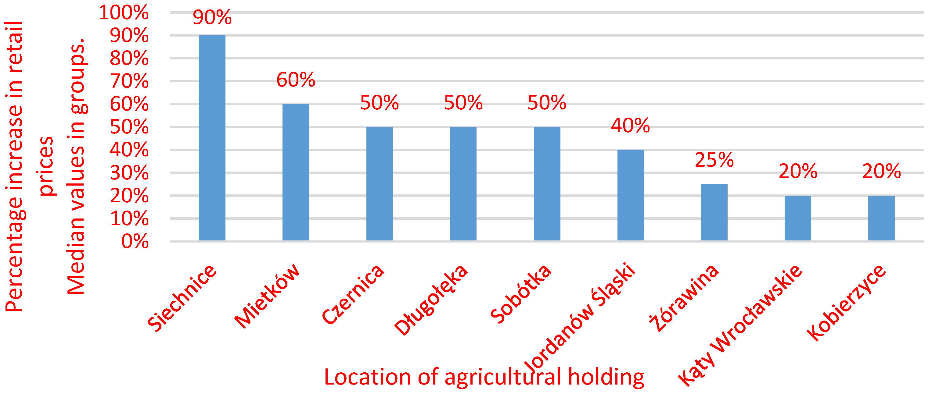 Sustainability 12 02656 g003