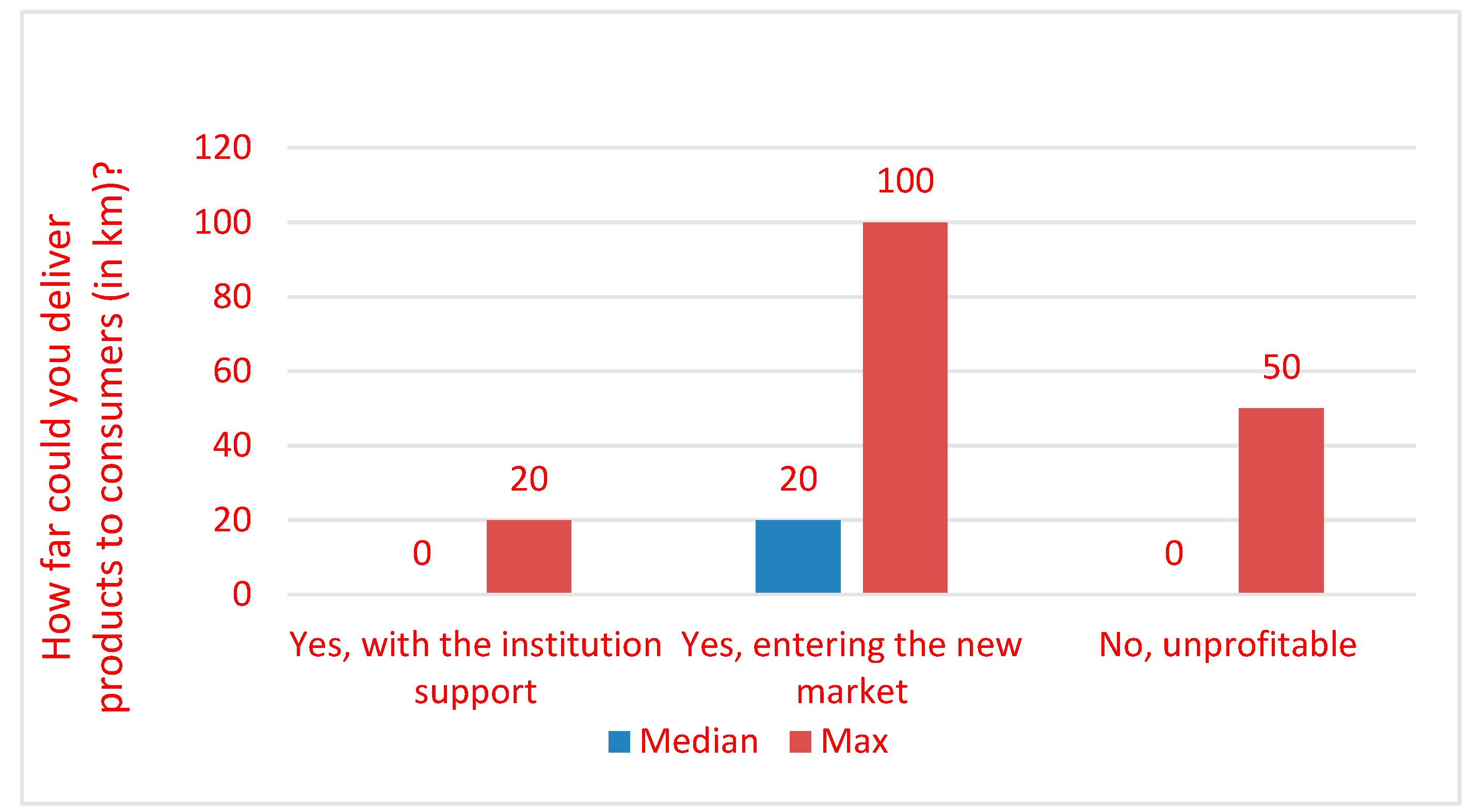 Sustainability 12 02656 g004