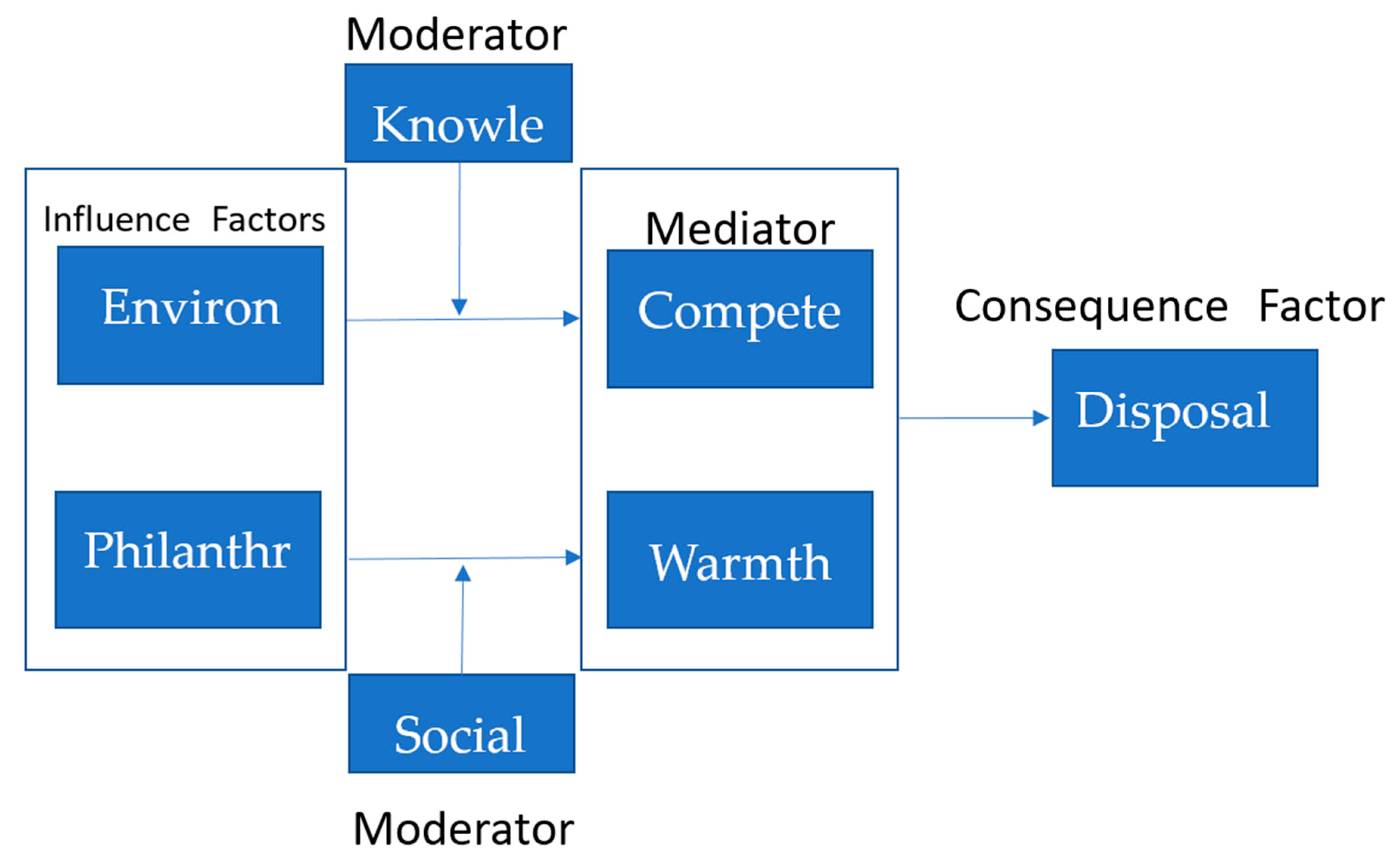 Sustainability 12 02661 g001