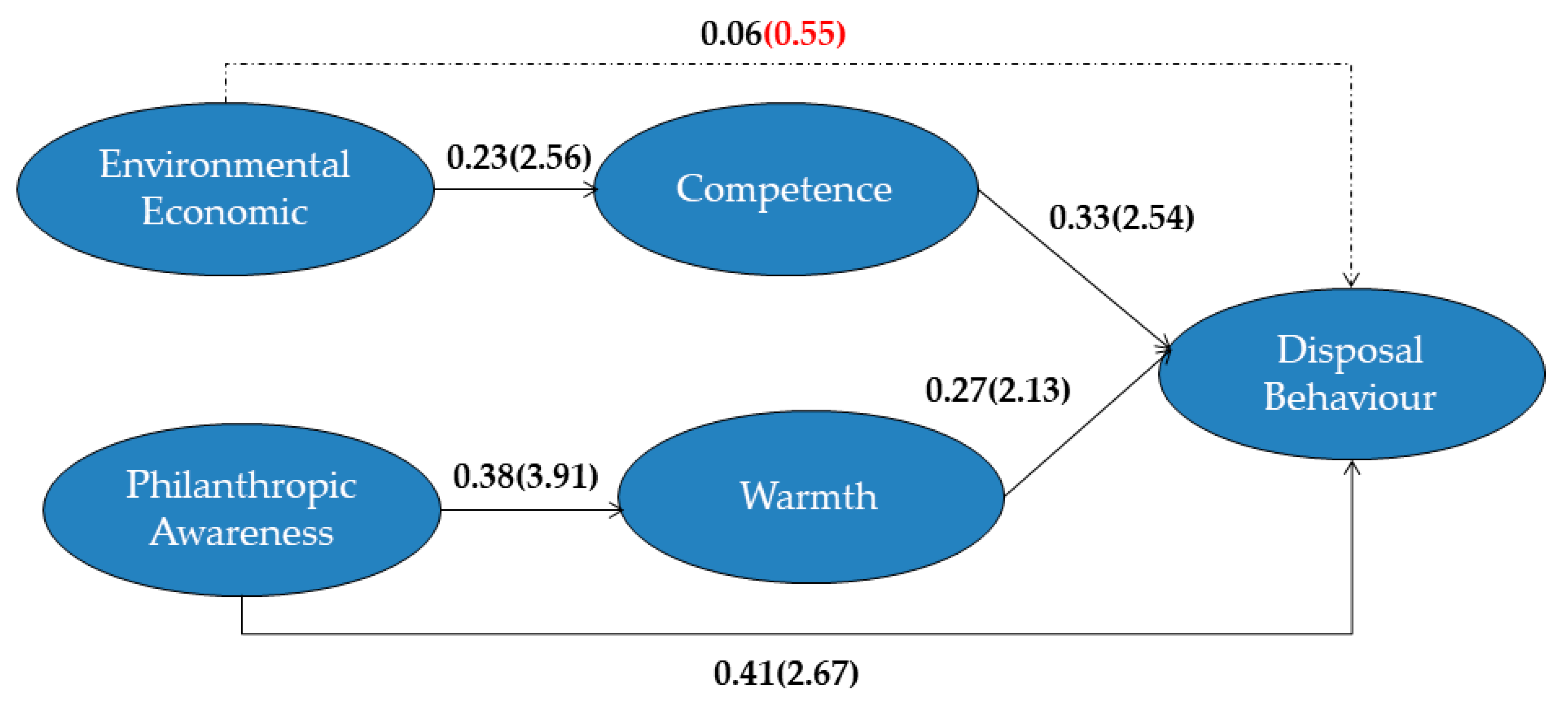 Sustainability 12 02661 g002