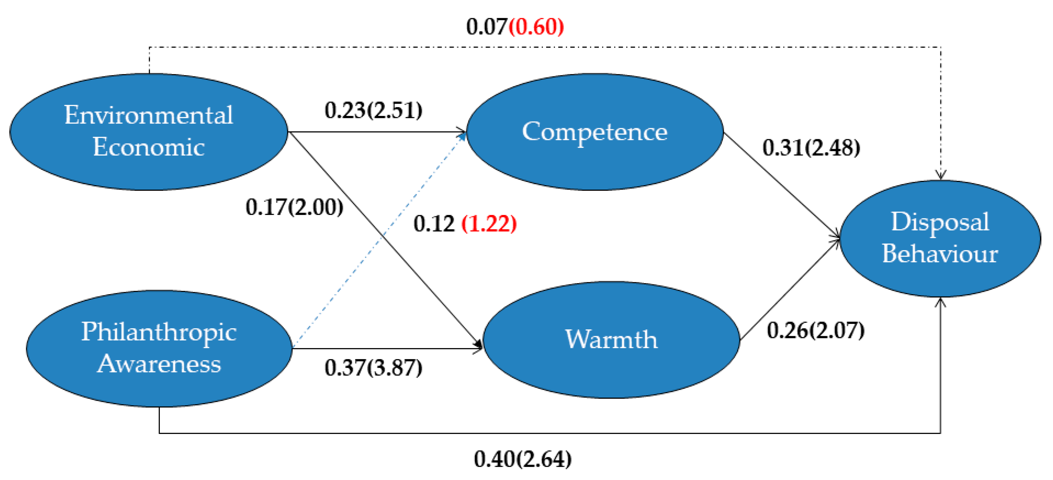 Sustainability 12 02661 g003