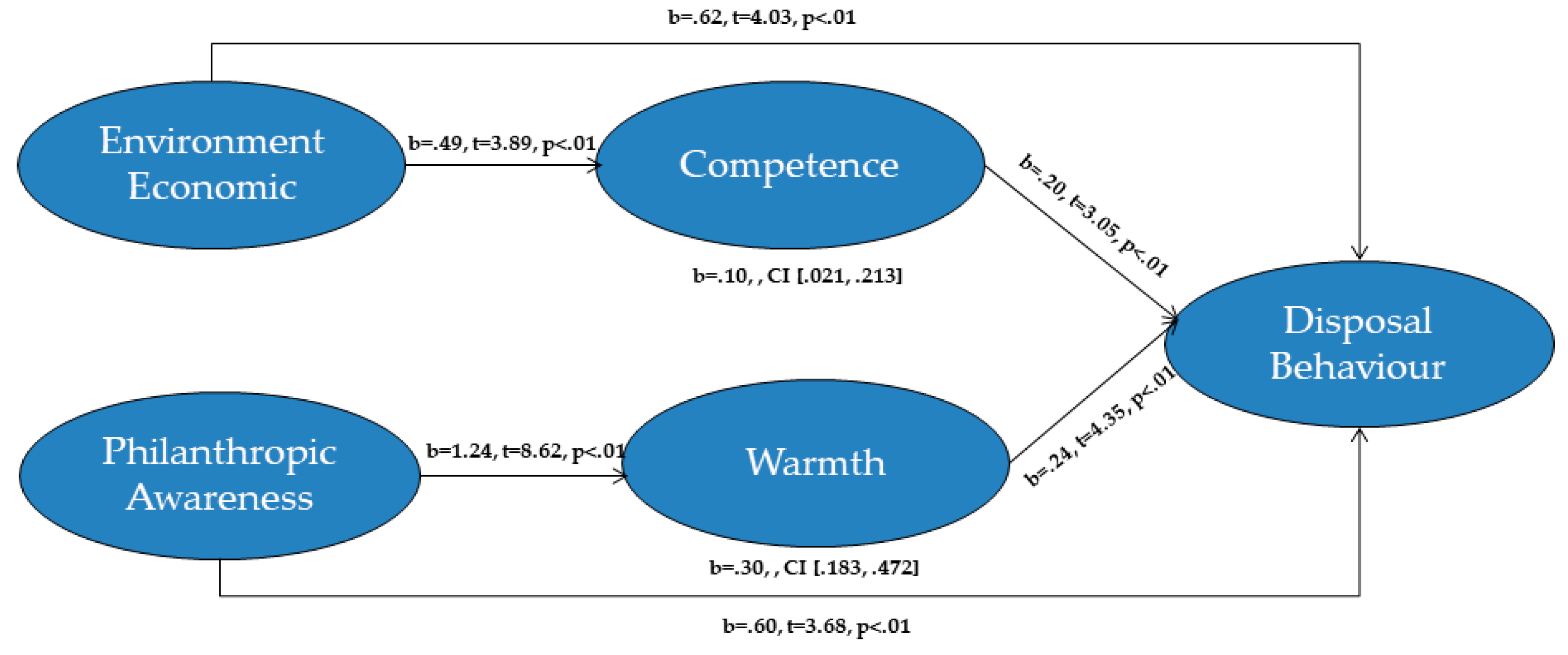 Sustainability 12 02661 g004