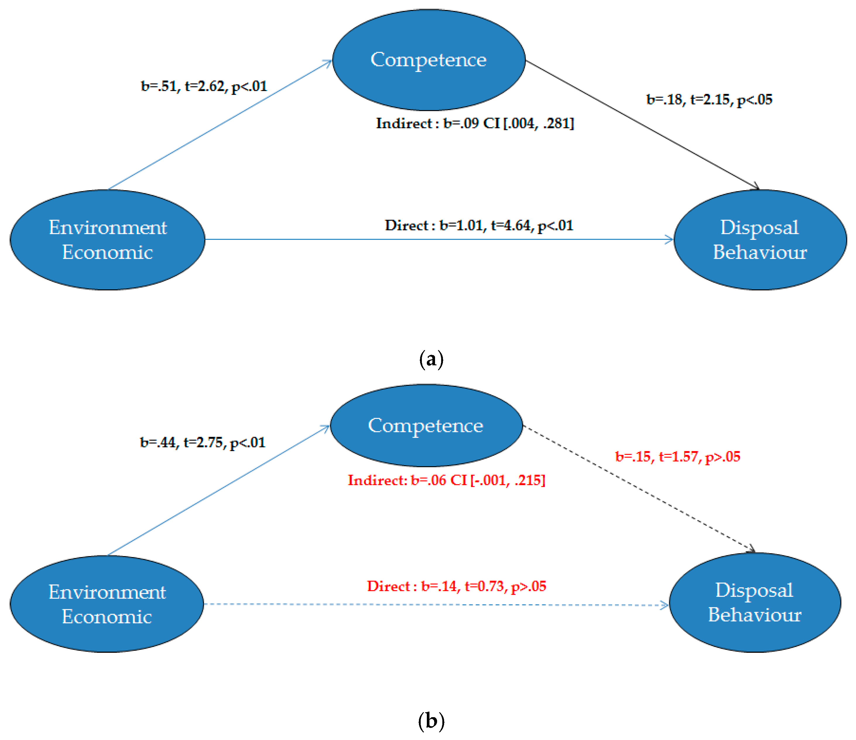 Sustainability 12 02661 g005