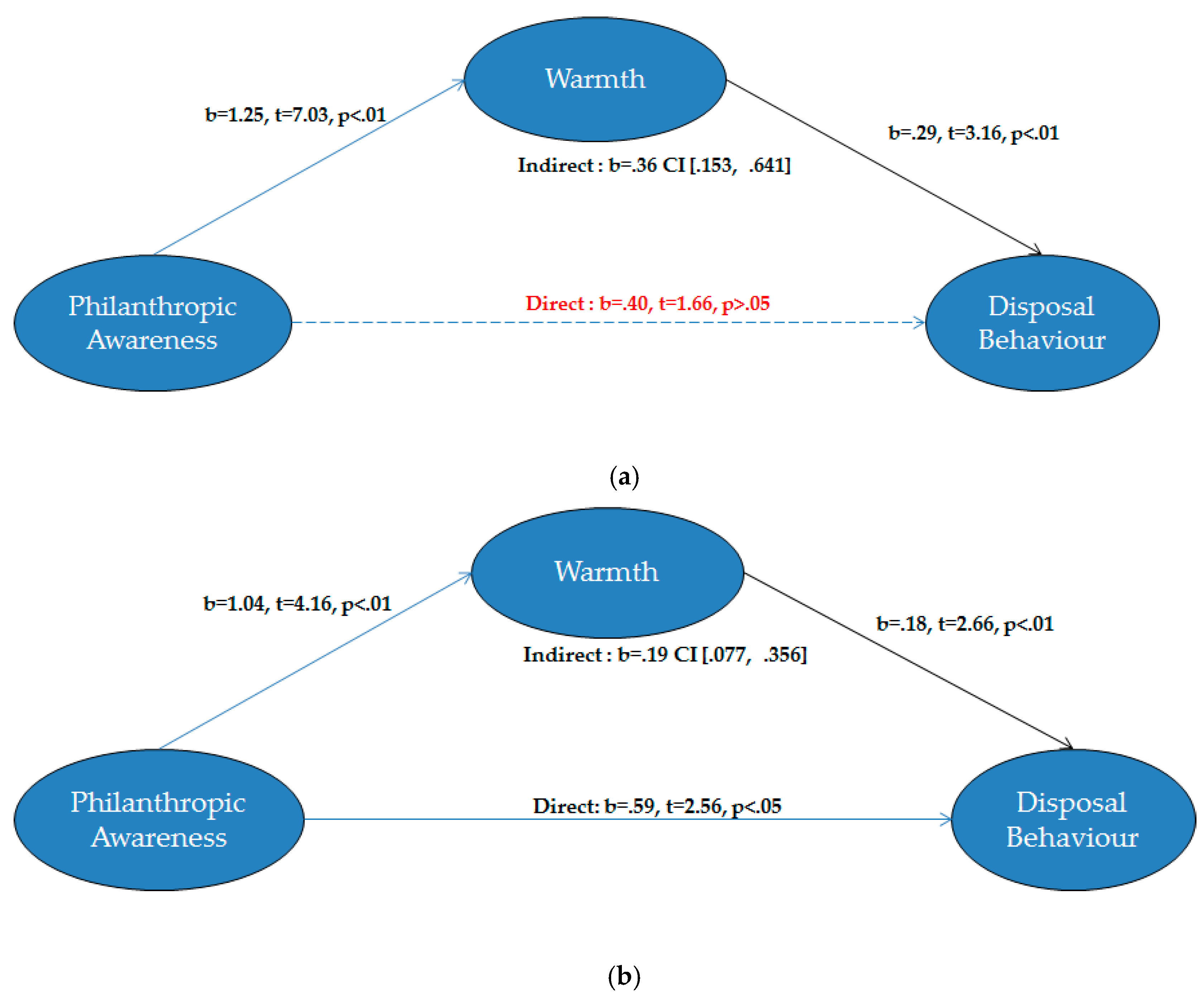 Sustainability 12 02661 g006
