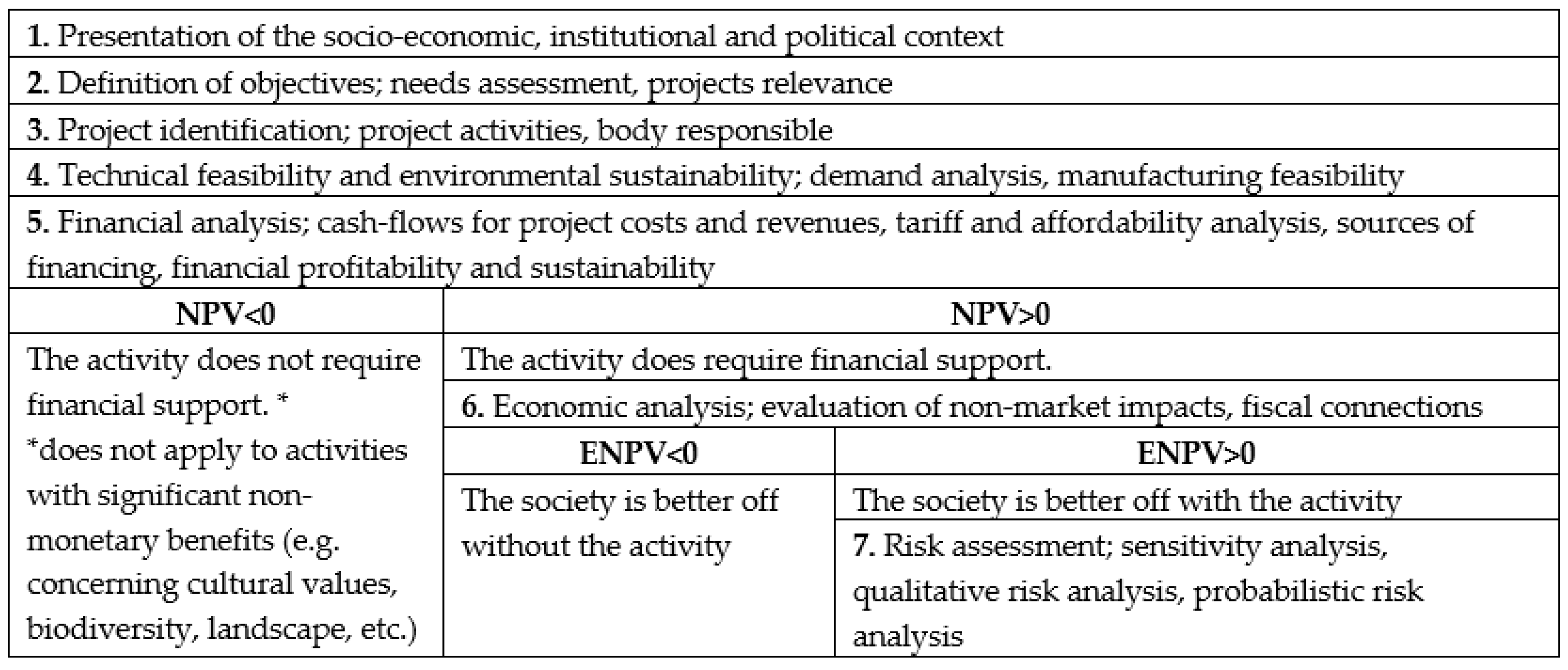 Sustainability 12 02663 g001