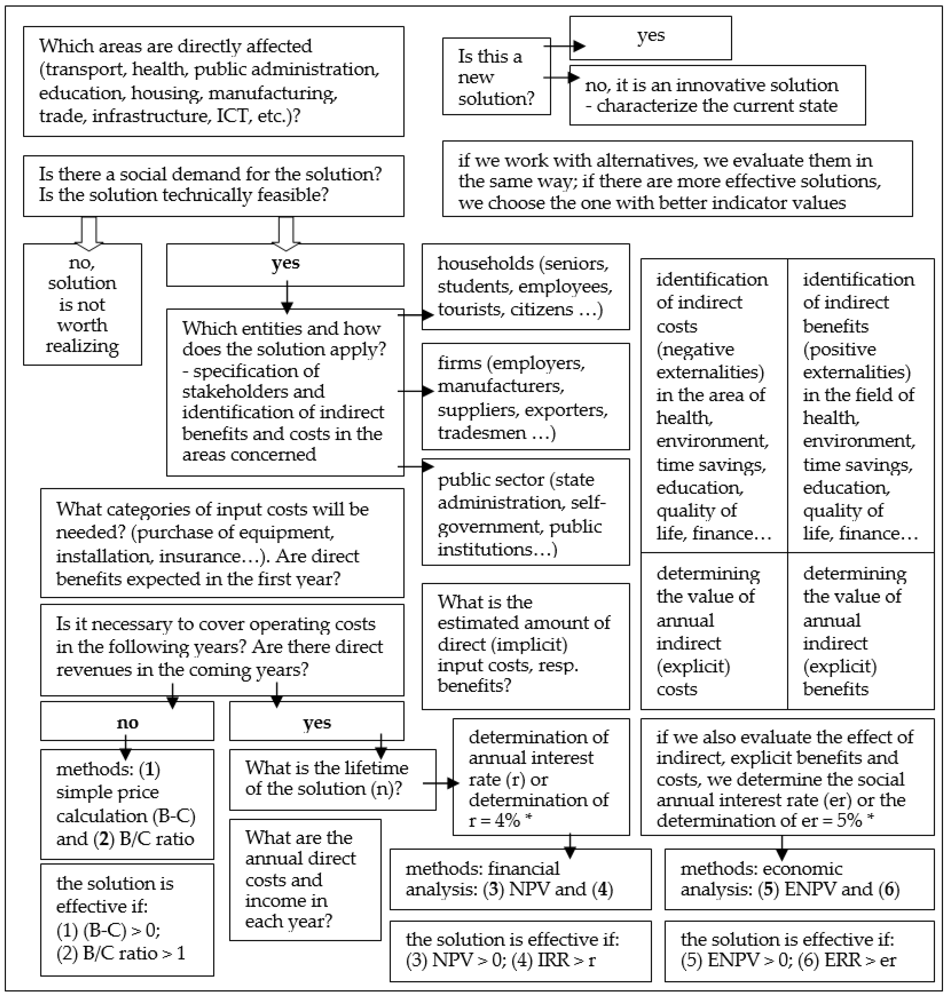 Sustainability 12 02663 g002