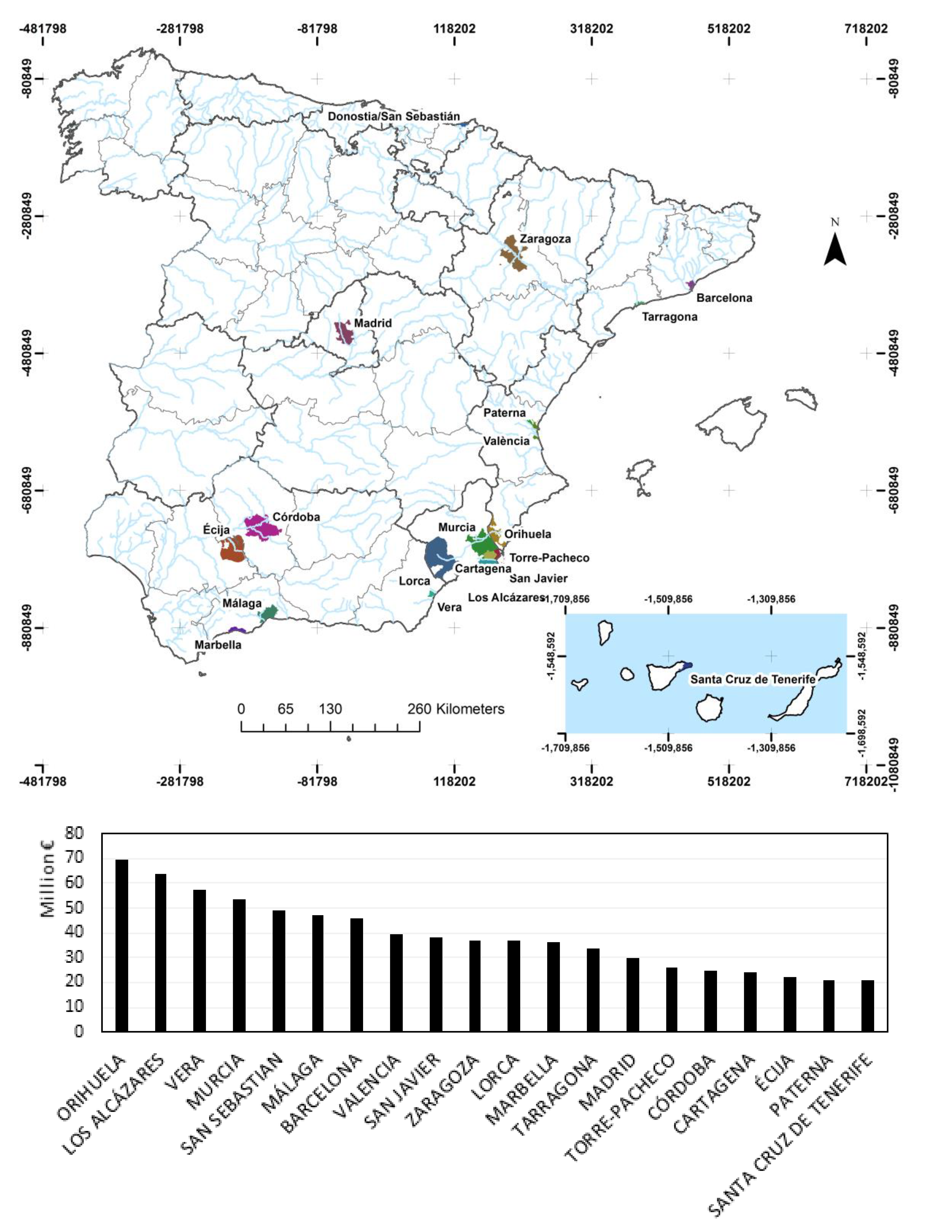 Sustainability 12 02666 g0a1 Sustainability 12 02666 g0a1