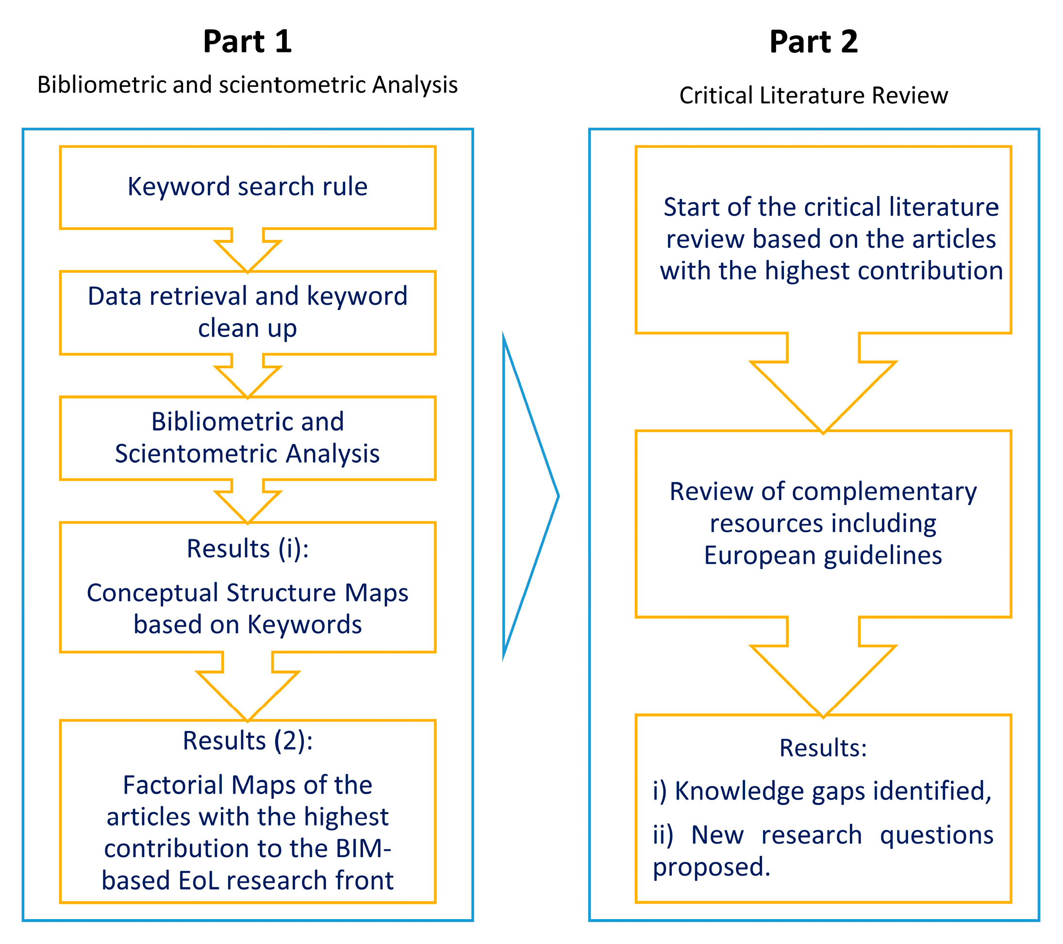 Sustainability 12 02670 g003 Sustainability 12 02670 g003