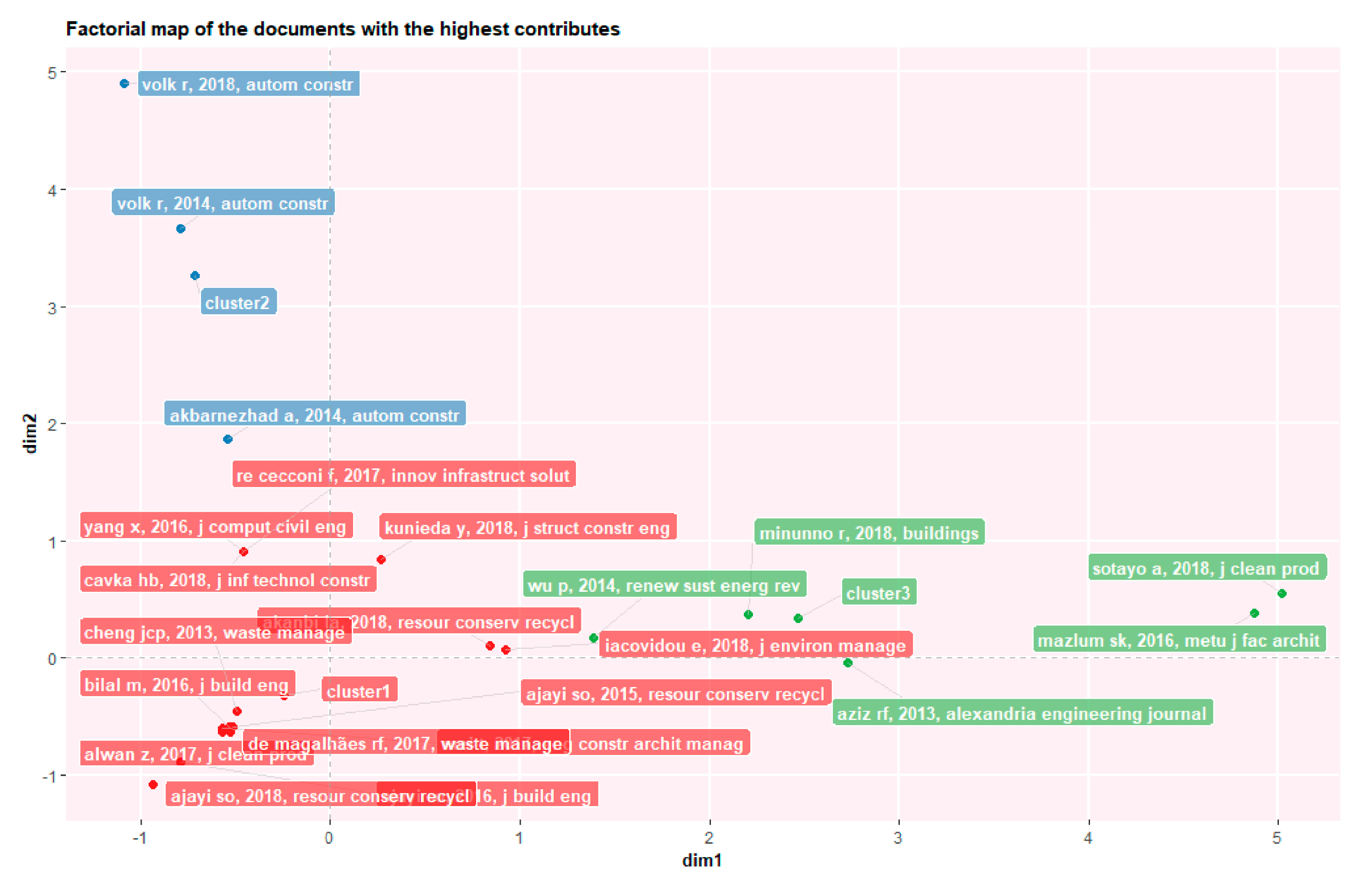 Sustainability  Free Full-Text  BIM-Based End-of-Lifecycle 