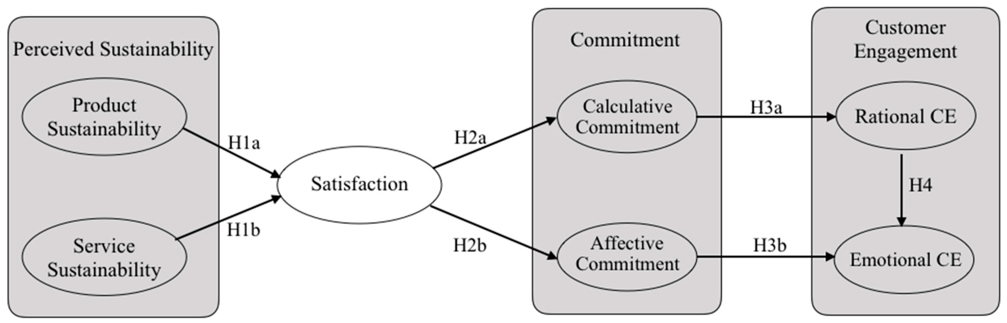 Sustainability 12 02674 g002 Sustainability 12 02674 g002