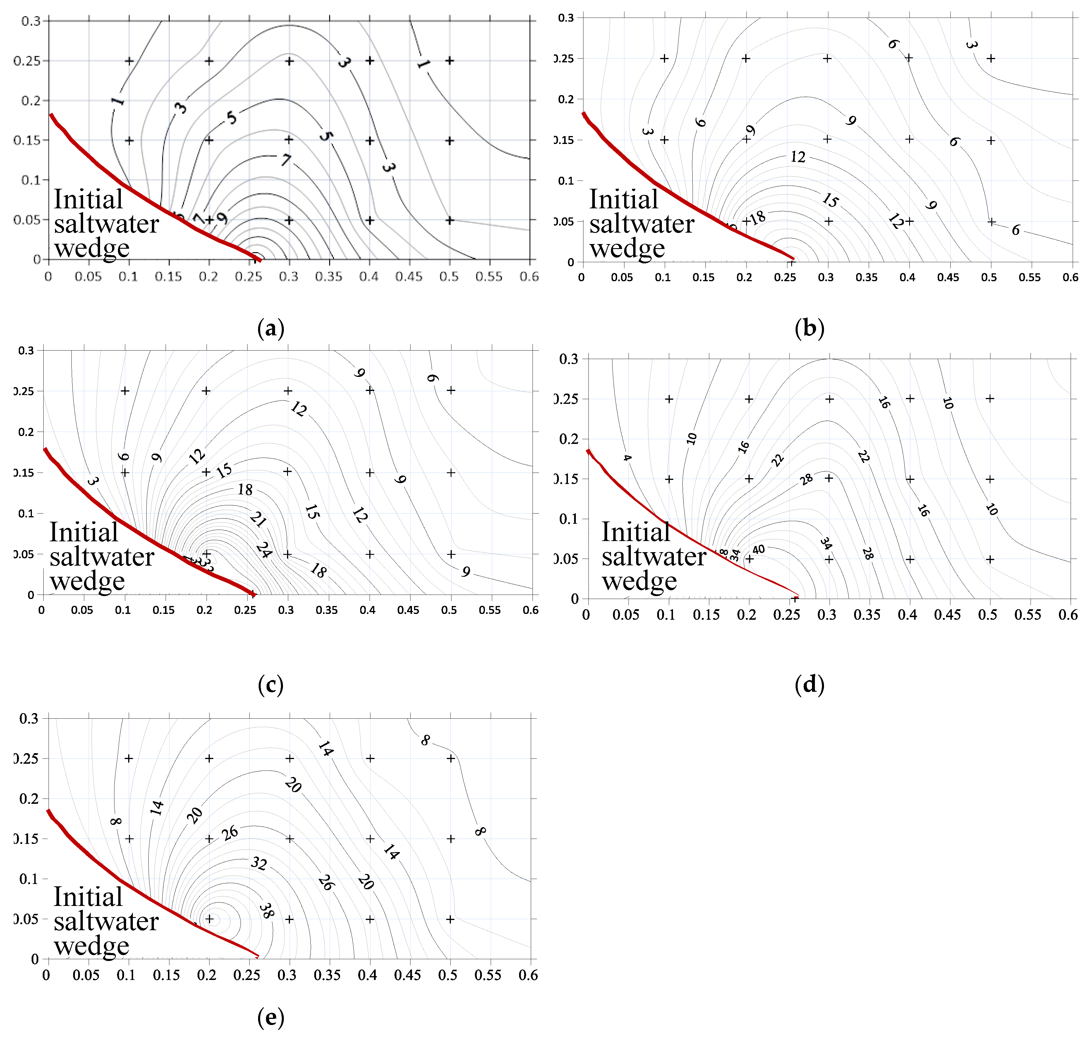 Sustainability 12 02685 g005 Sustainability 12 02685 g005