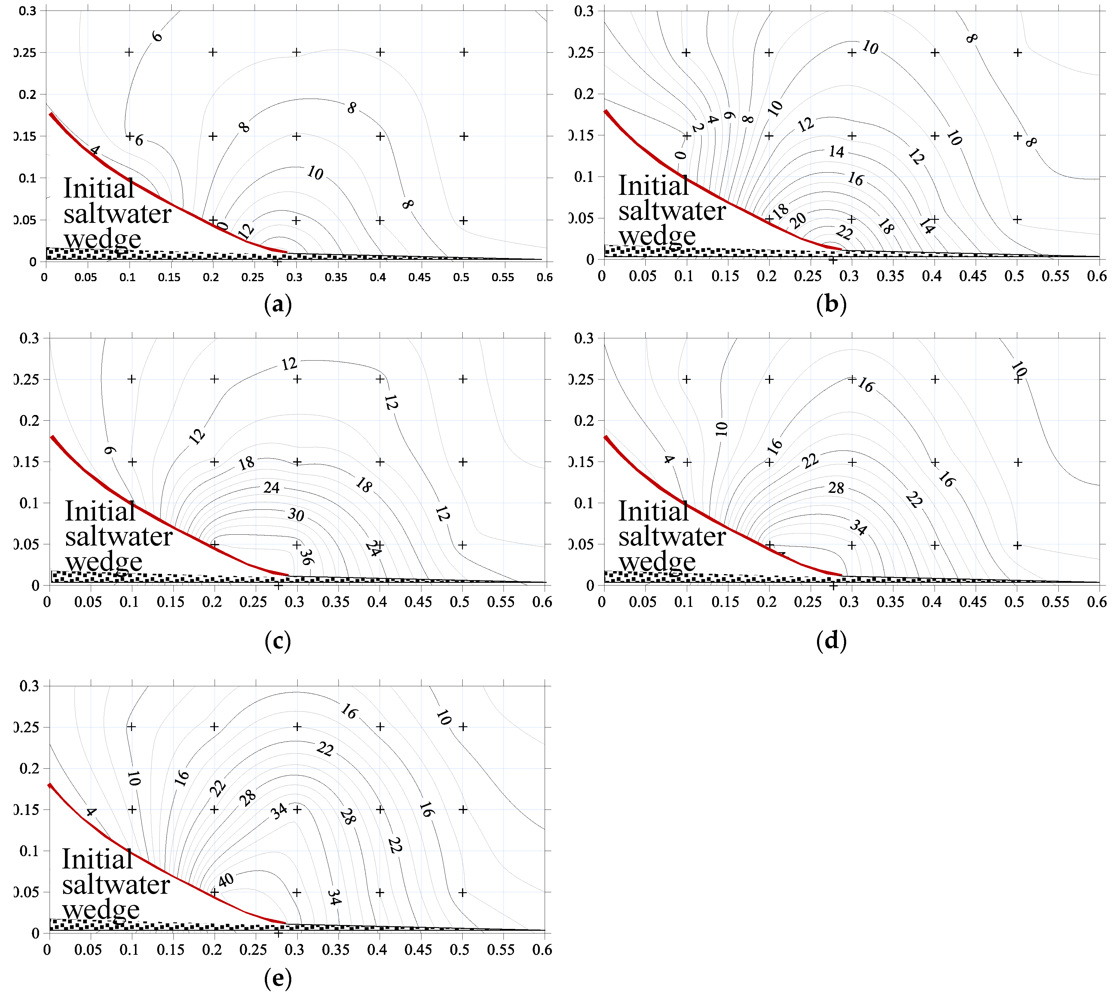 Sustainability 12 02685 g006 Sustainability 12 02685 g006