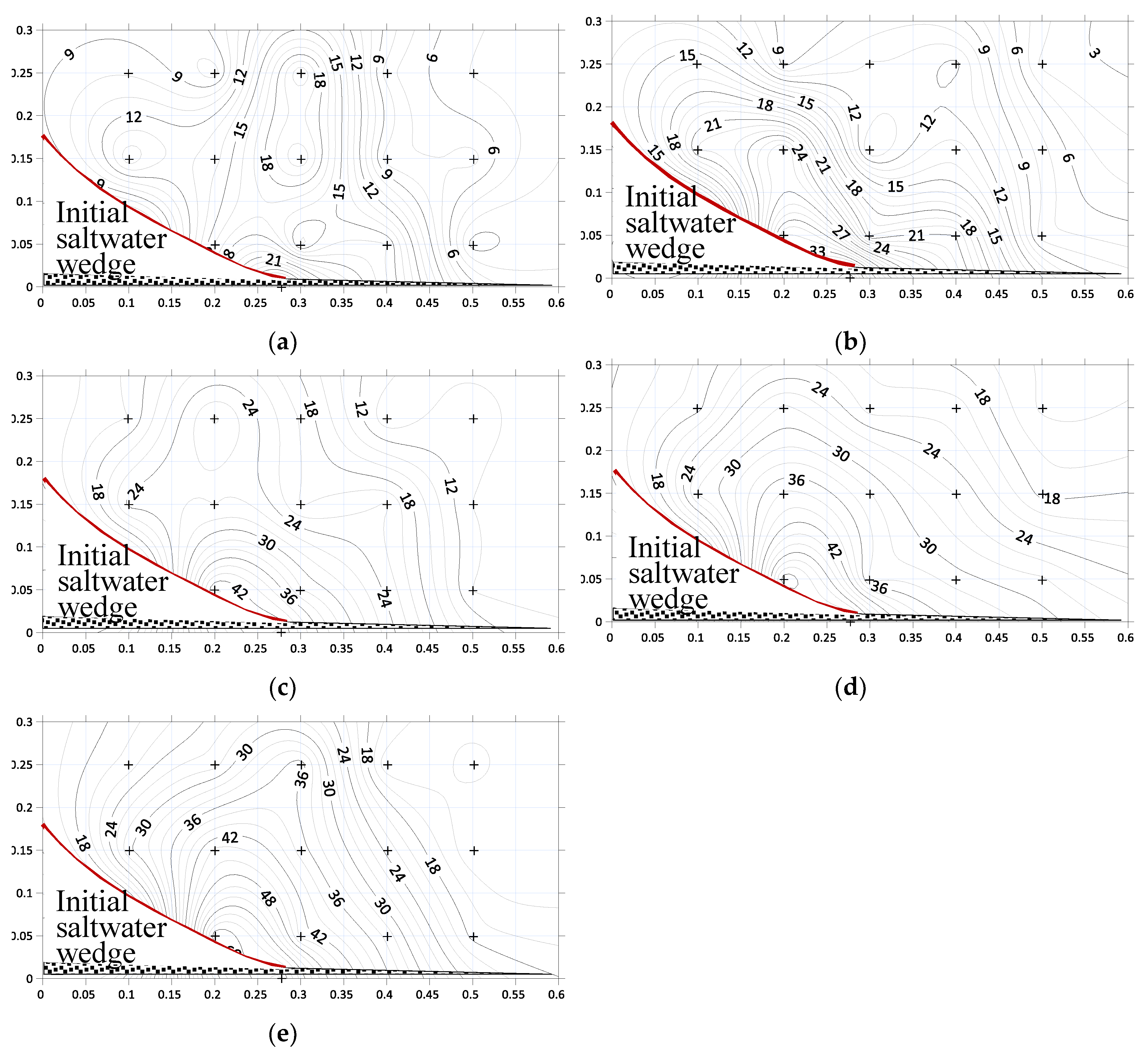Sustainability 12 02685 g009 Sustainability 12 02685 g009