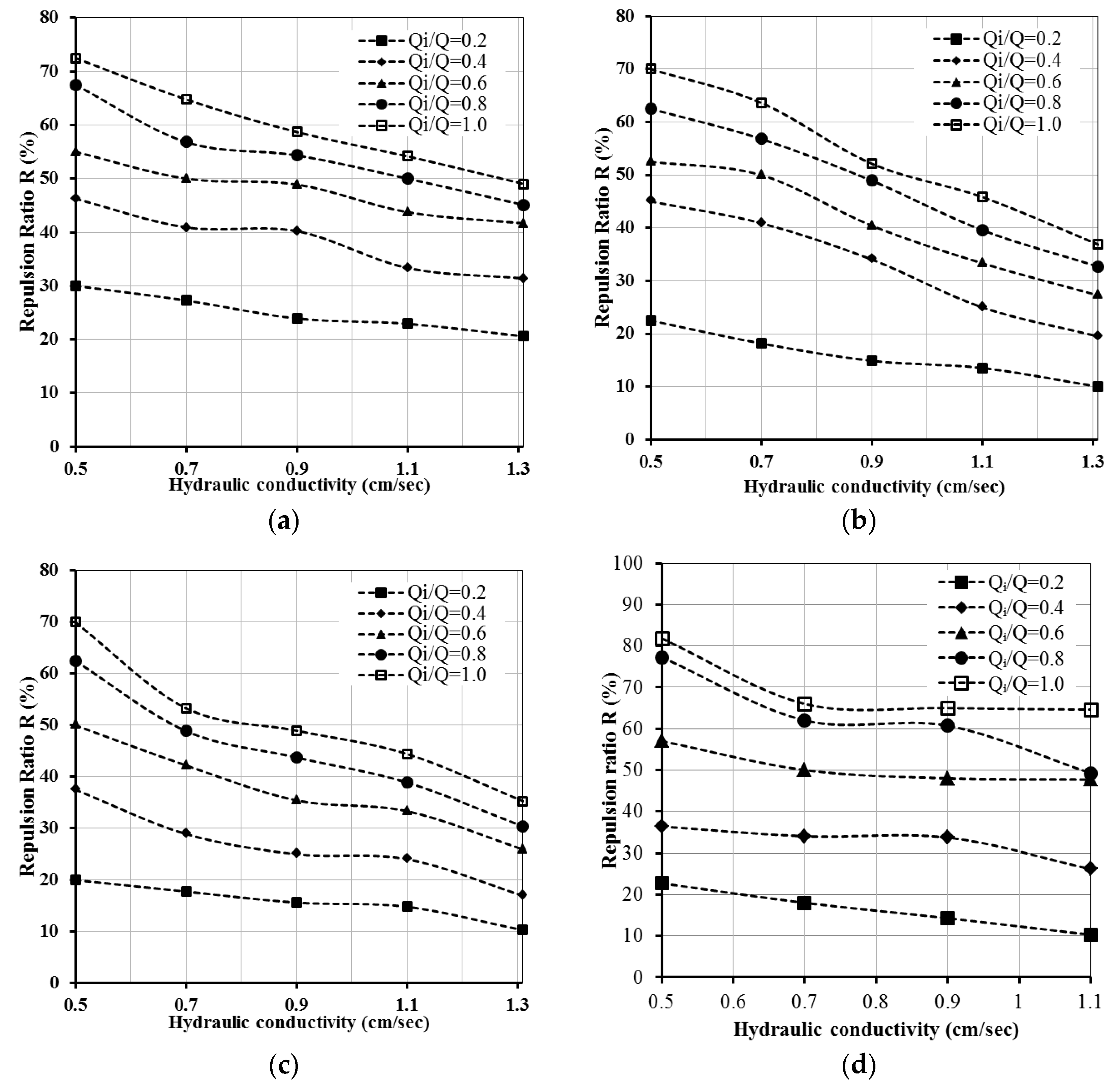 Sustainability 12 02685 g011a Sustainability 12 02685 g011a