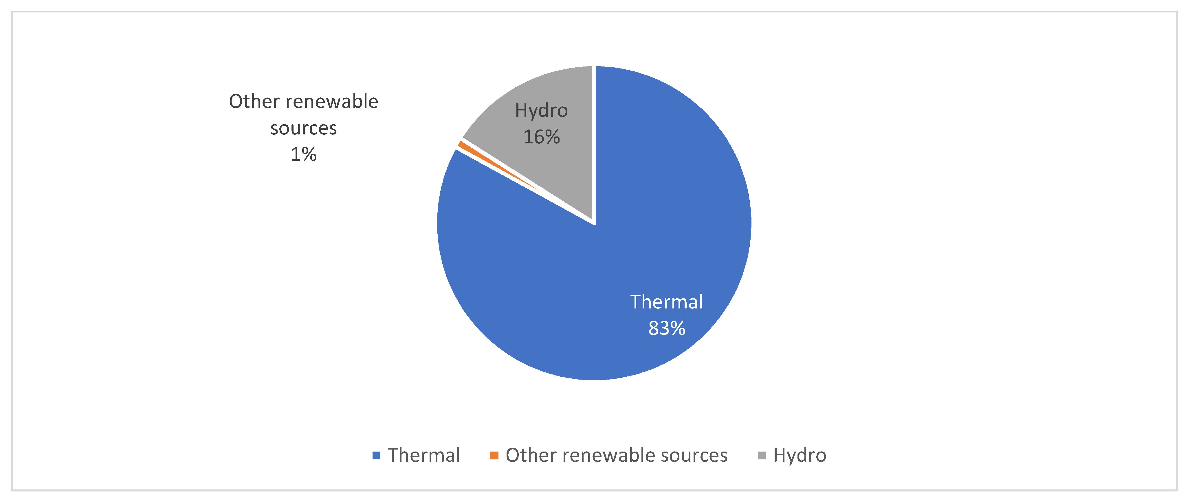 Sustainability 12 02689 g002 Sustainability 12 02689 g002