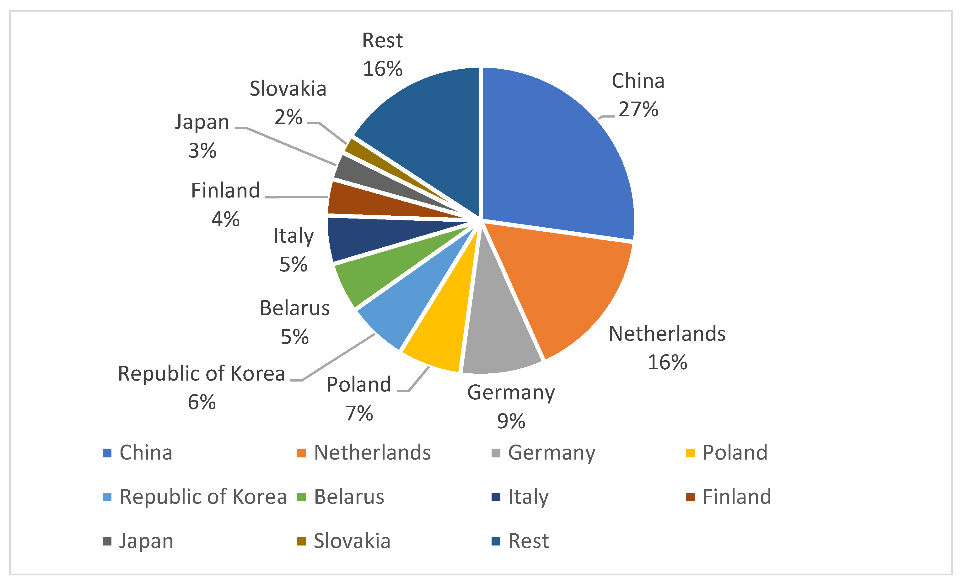 Sustainability 12 02689 g006 Sustainability 12 02689 g006