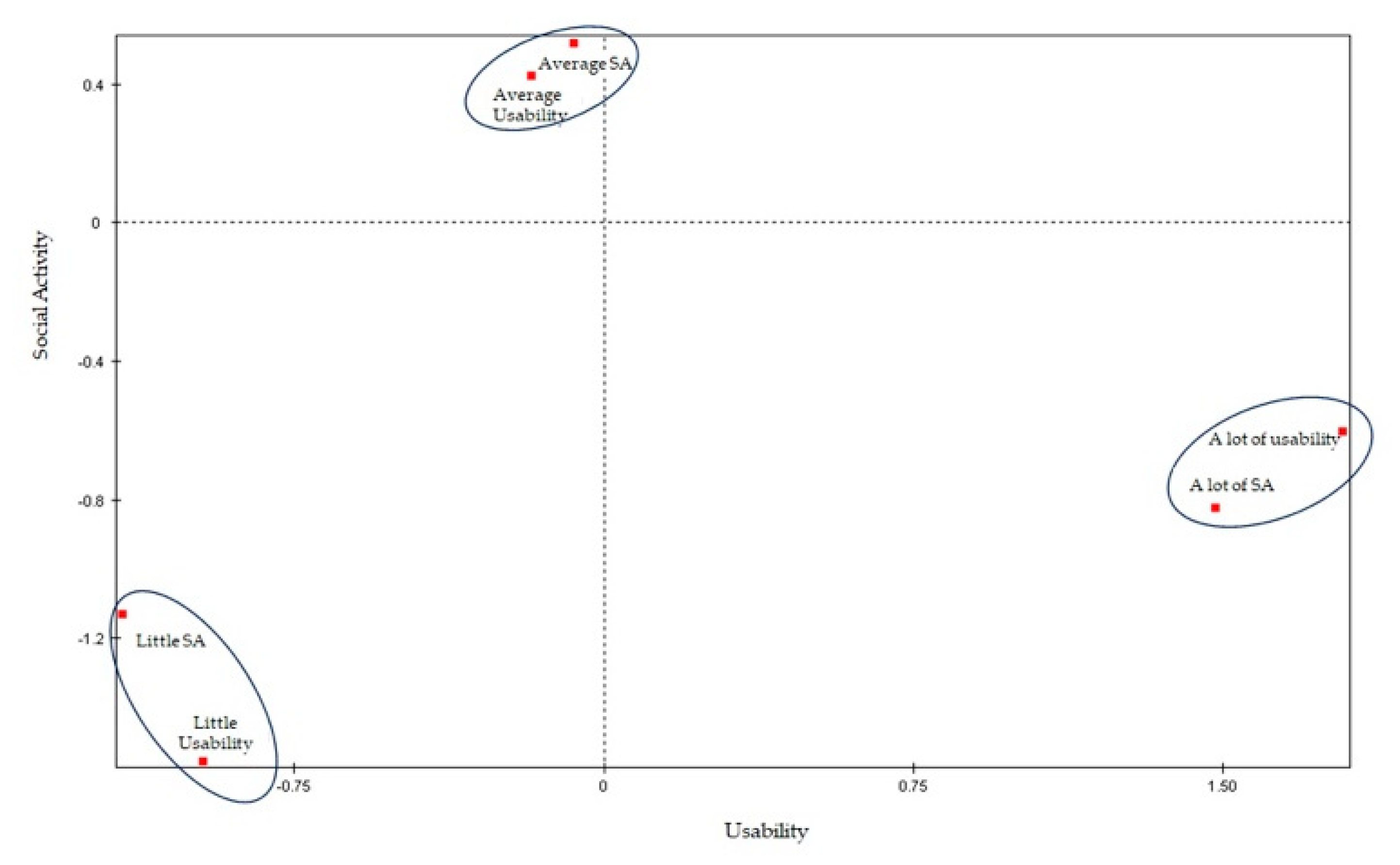 Sustainability 12 02690 g003 Sustainability 12 02690 g003
