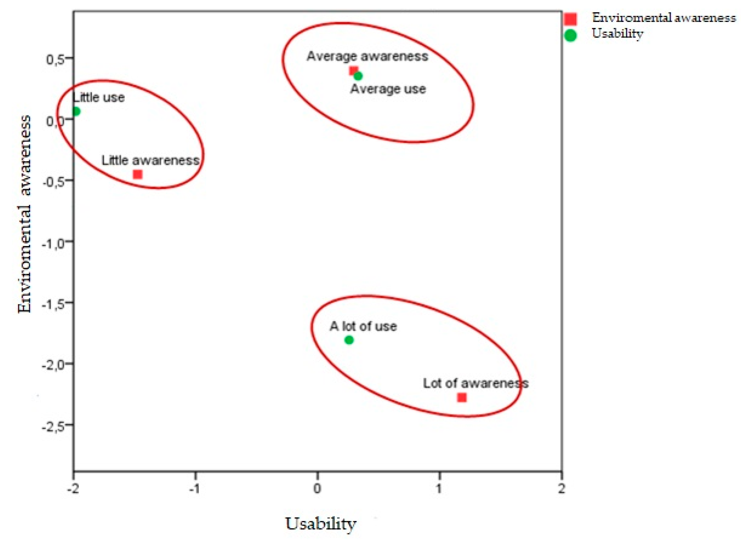 Sustainability 12 02690 g004 Sustainability 12 02690 g004