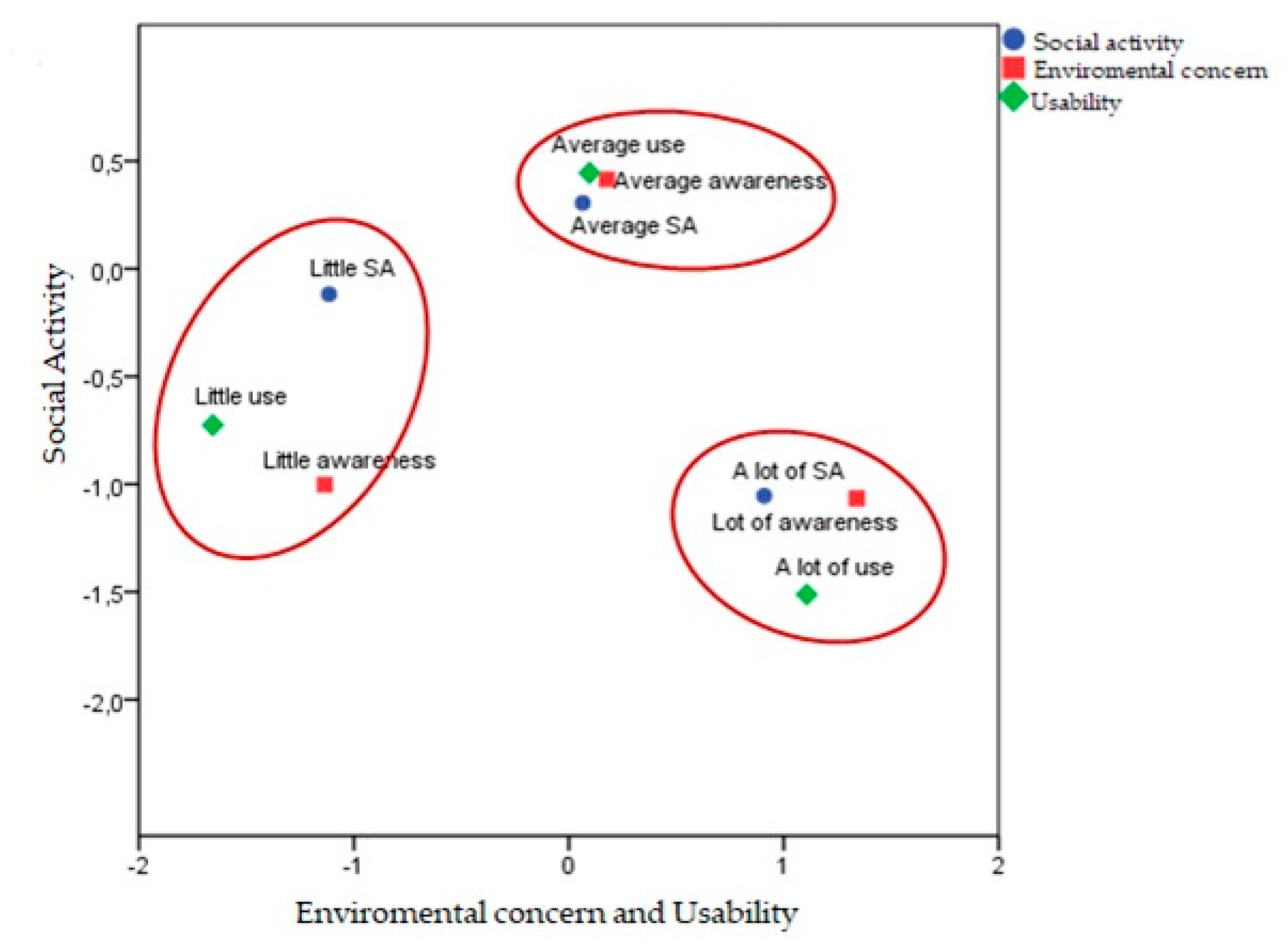 Sustainability 12 02690 g005 Sustainability 12 02690 g005