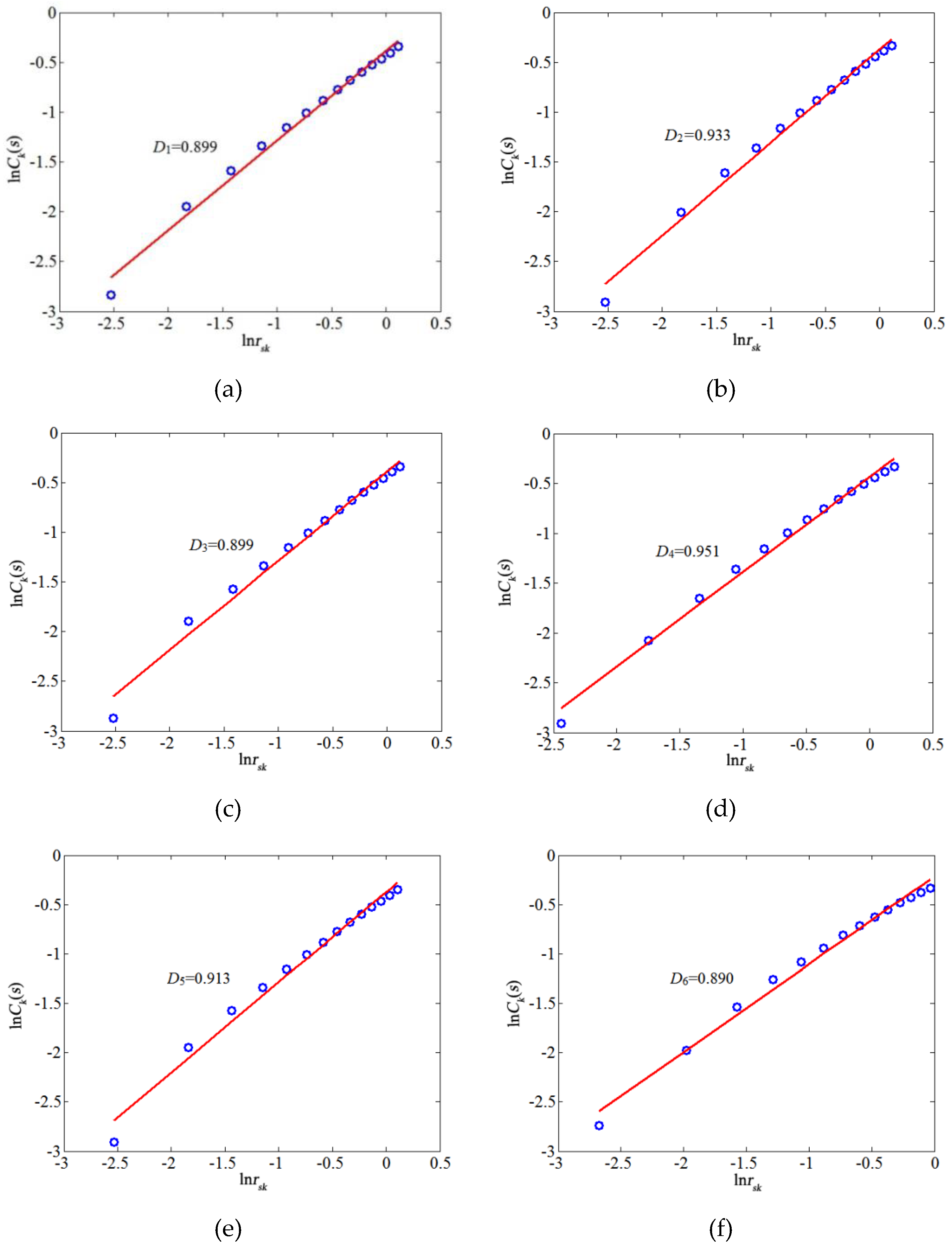 Sustainability 12 02693 g006 Sustainability 12 02693 g006