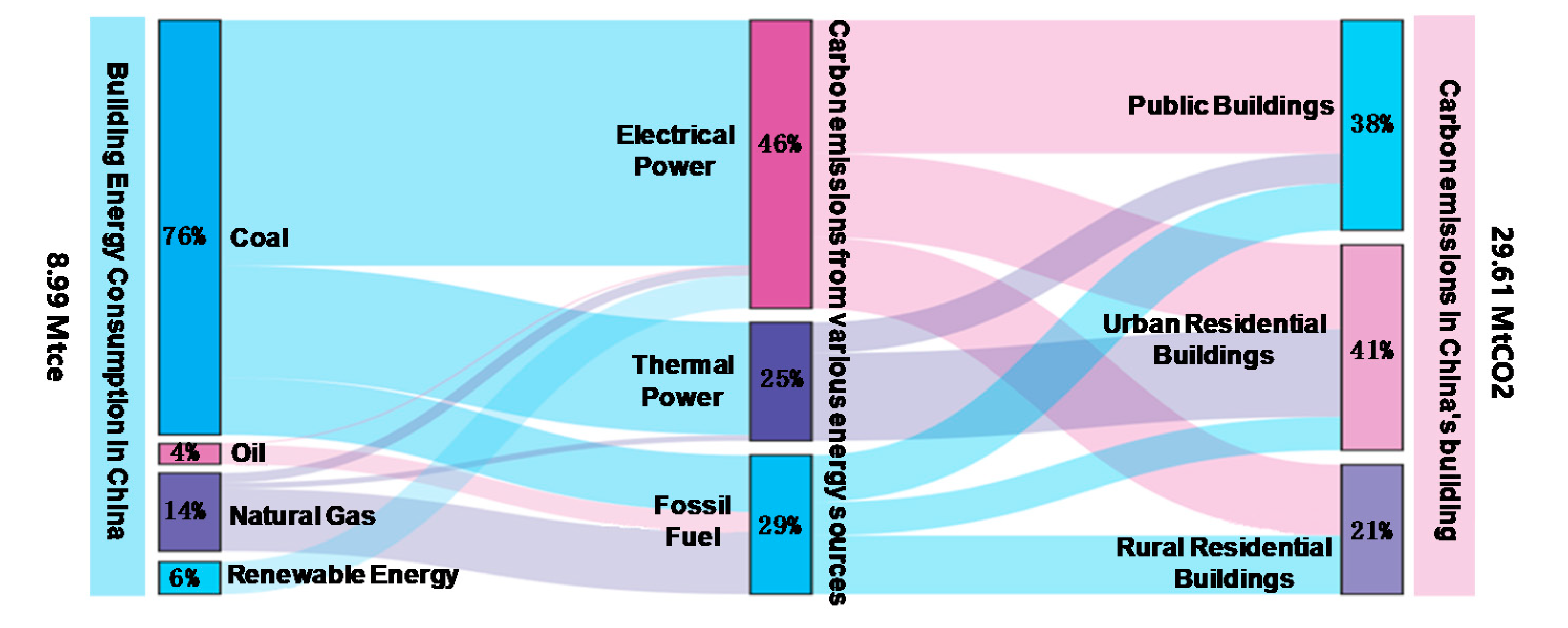 Sustainability 12 02695 g001