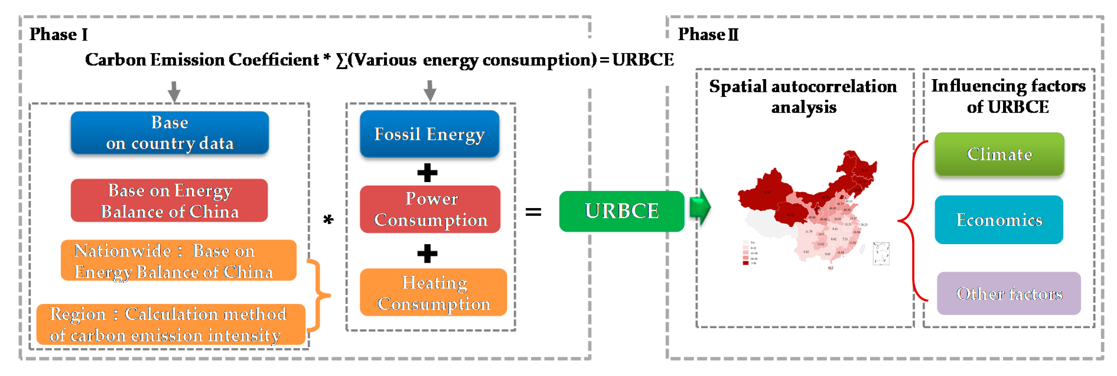 Sustainability 12 02695 g002