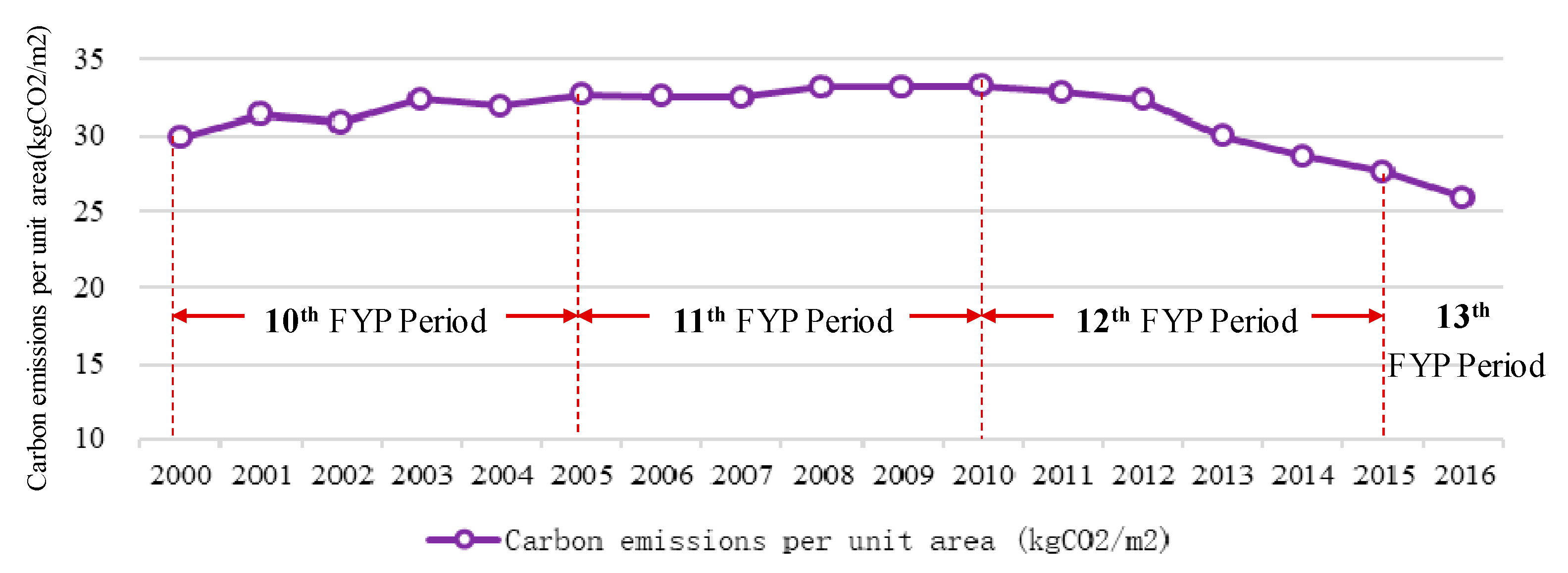 Sustainability 12 02695 g006