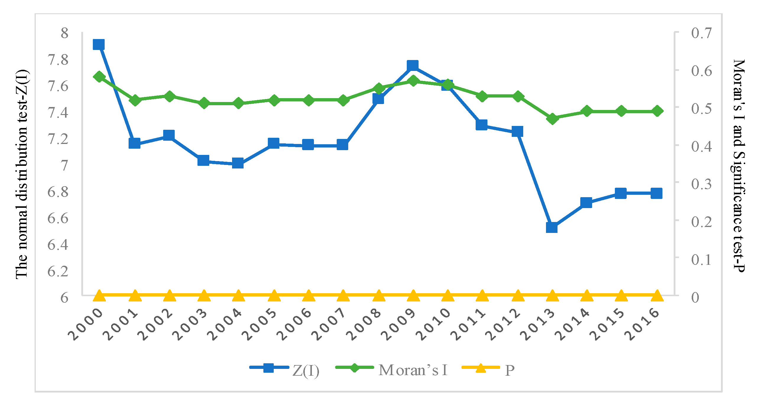 Sustainability 12 02695 g008