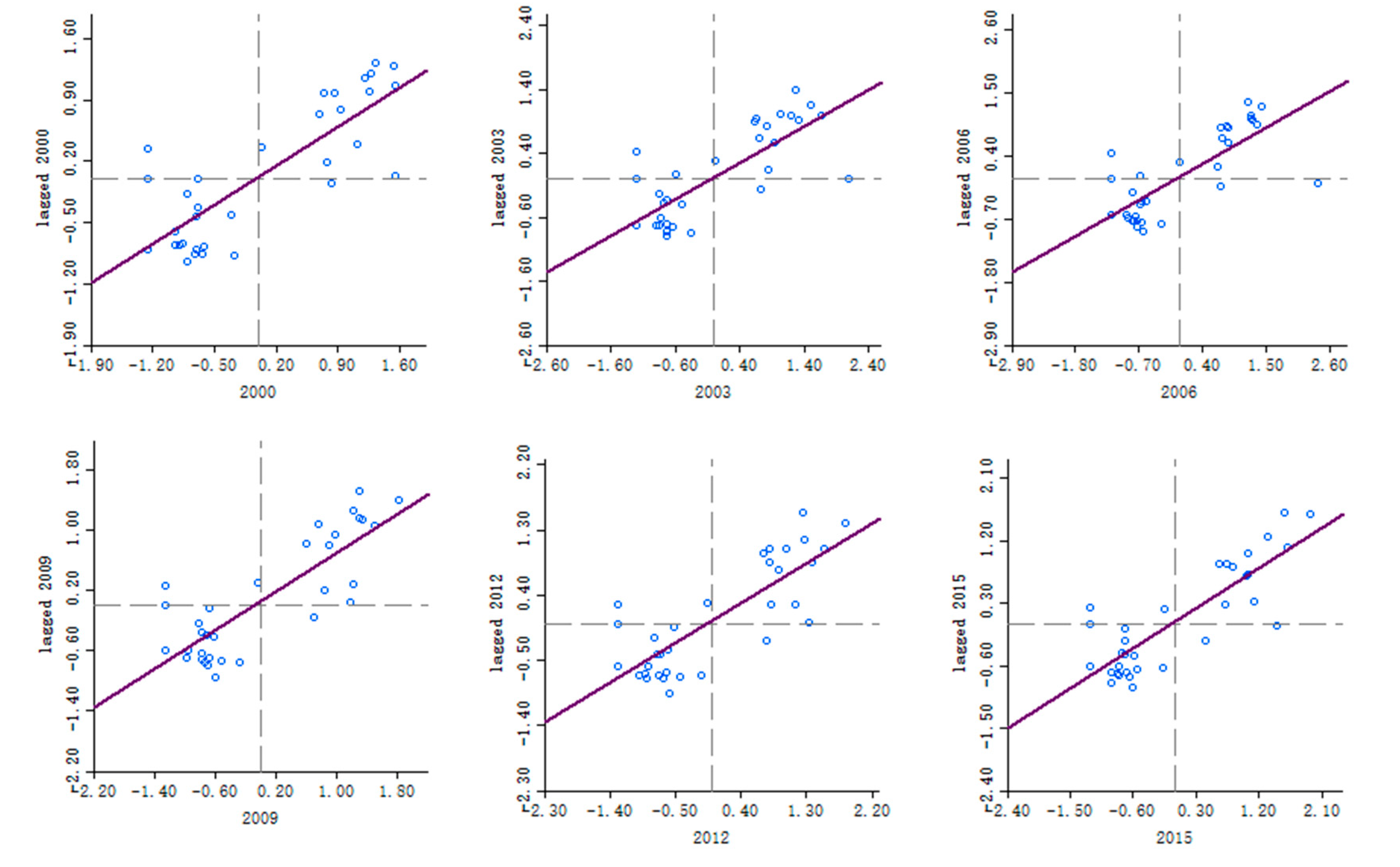 Sustainability 12 02695 g009