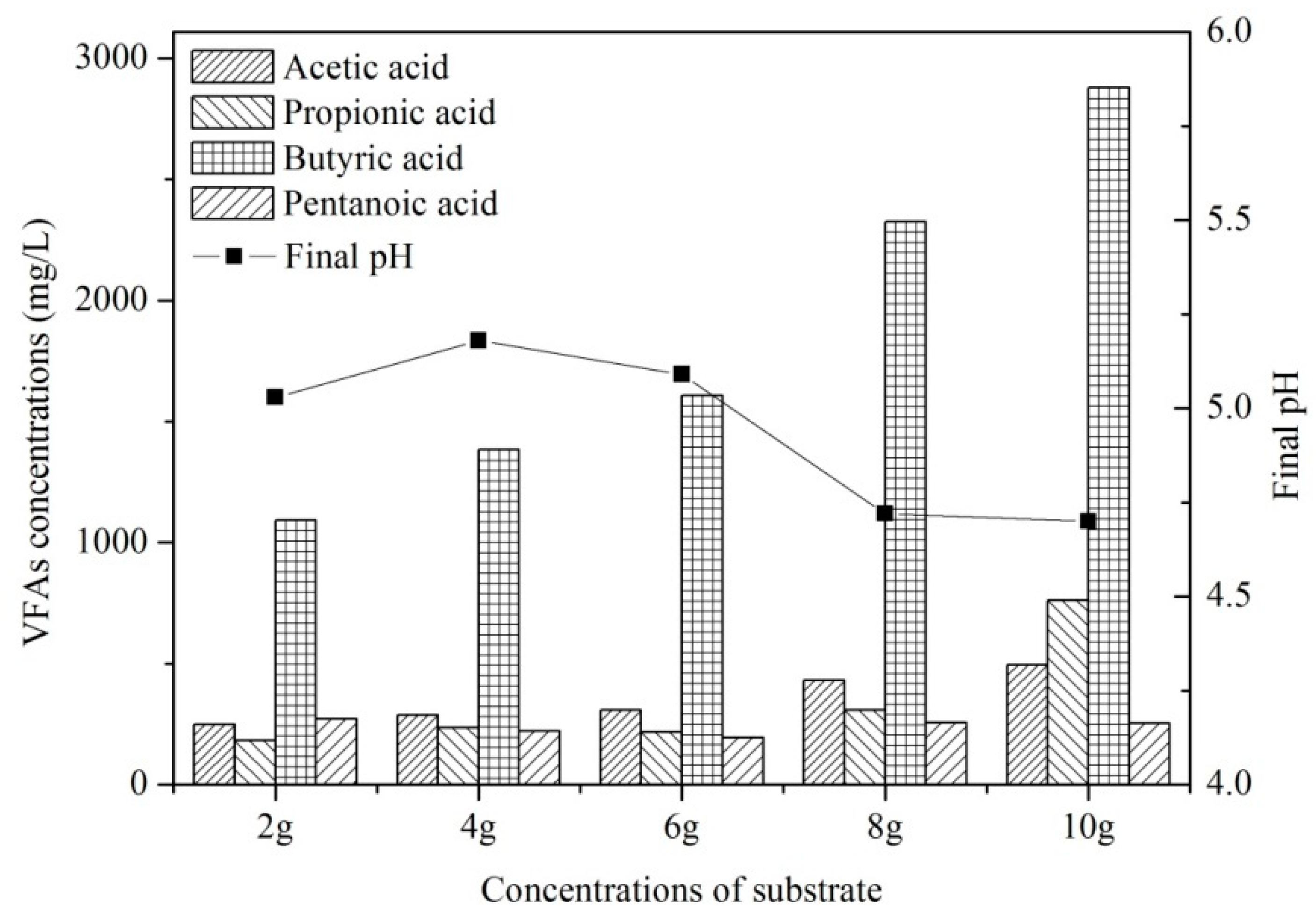 Sustainability 12 02700 g003 Sustainability 12 02700 g003