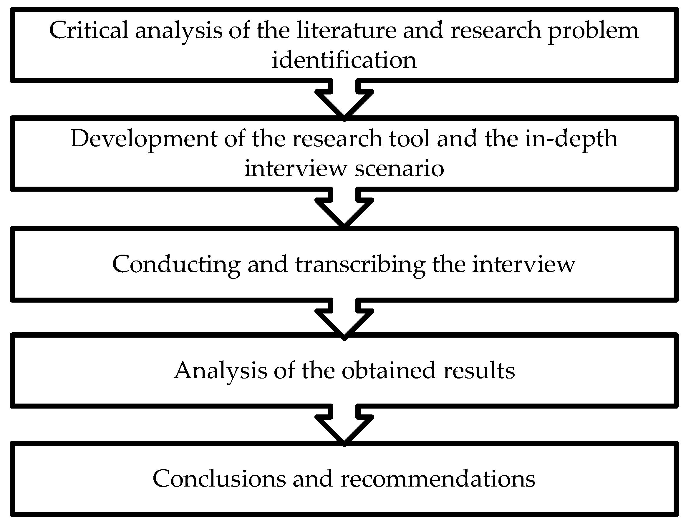 Sustainability 12 02704 g002 Sustainability 12 02704 g002