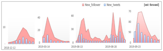 Neil Druckmann Instagram Followers Statistics / Analytics