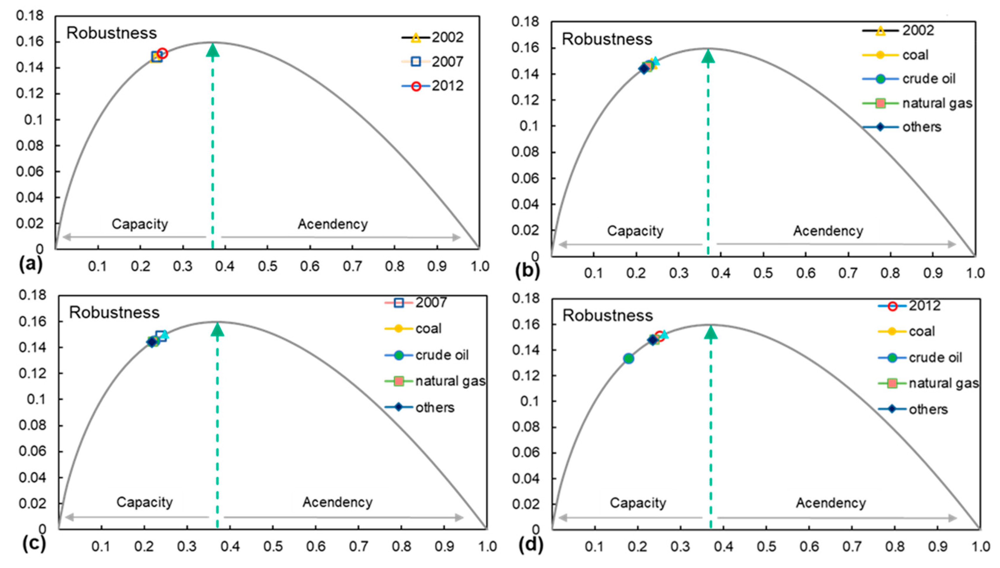 Sustainability 12 02708 g002 Sustainability 12 02708 g002