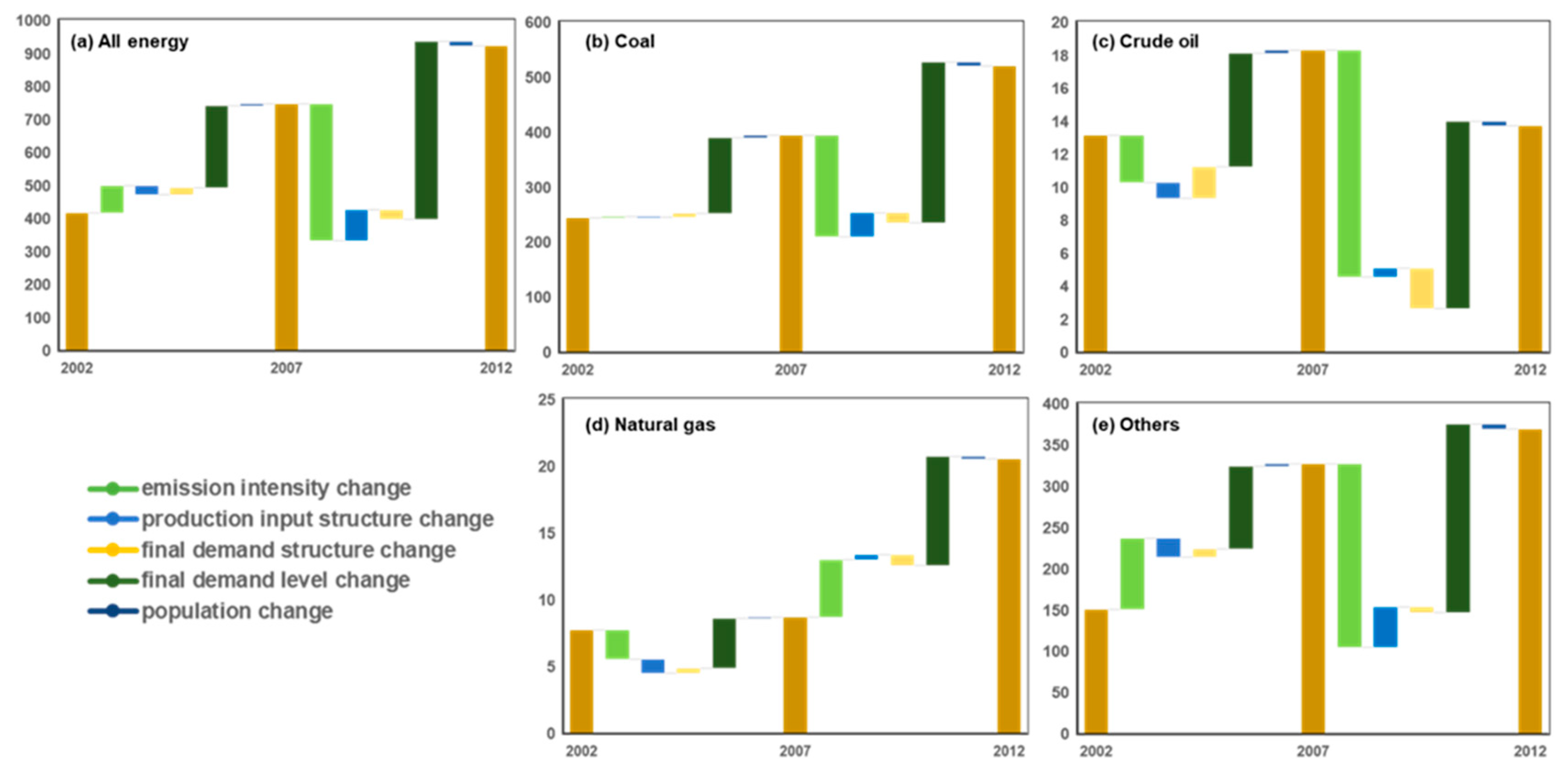 Sustainability 12 02708 g004 Sustainability 12 02708 g004