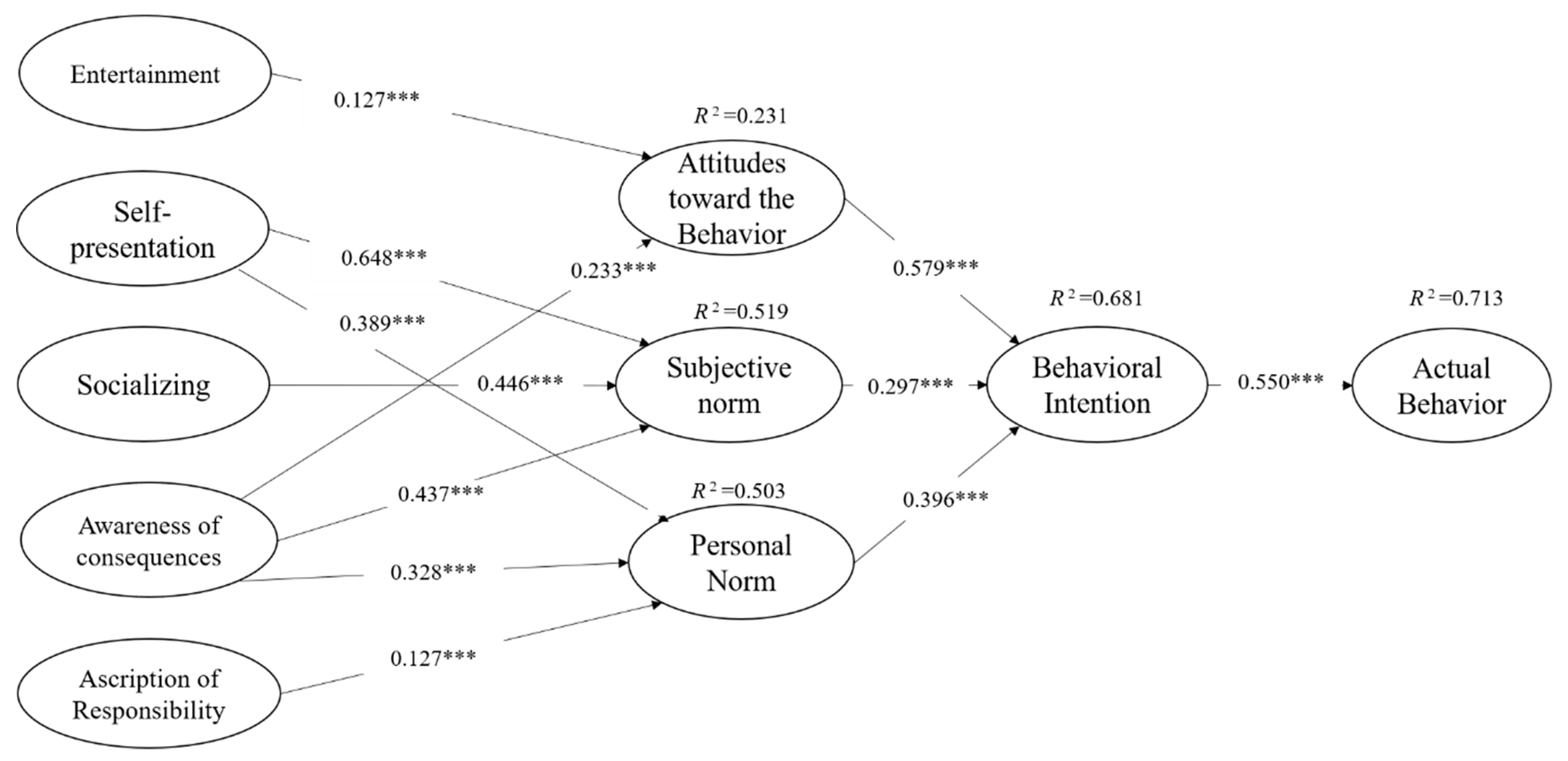 Sustainability 12 02710 g002