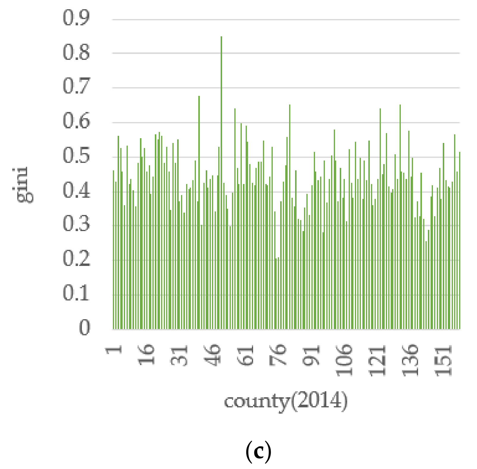 Sustainability 12 02715 g003b Sustainability 12 02715 g003b