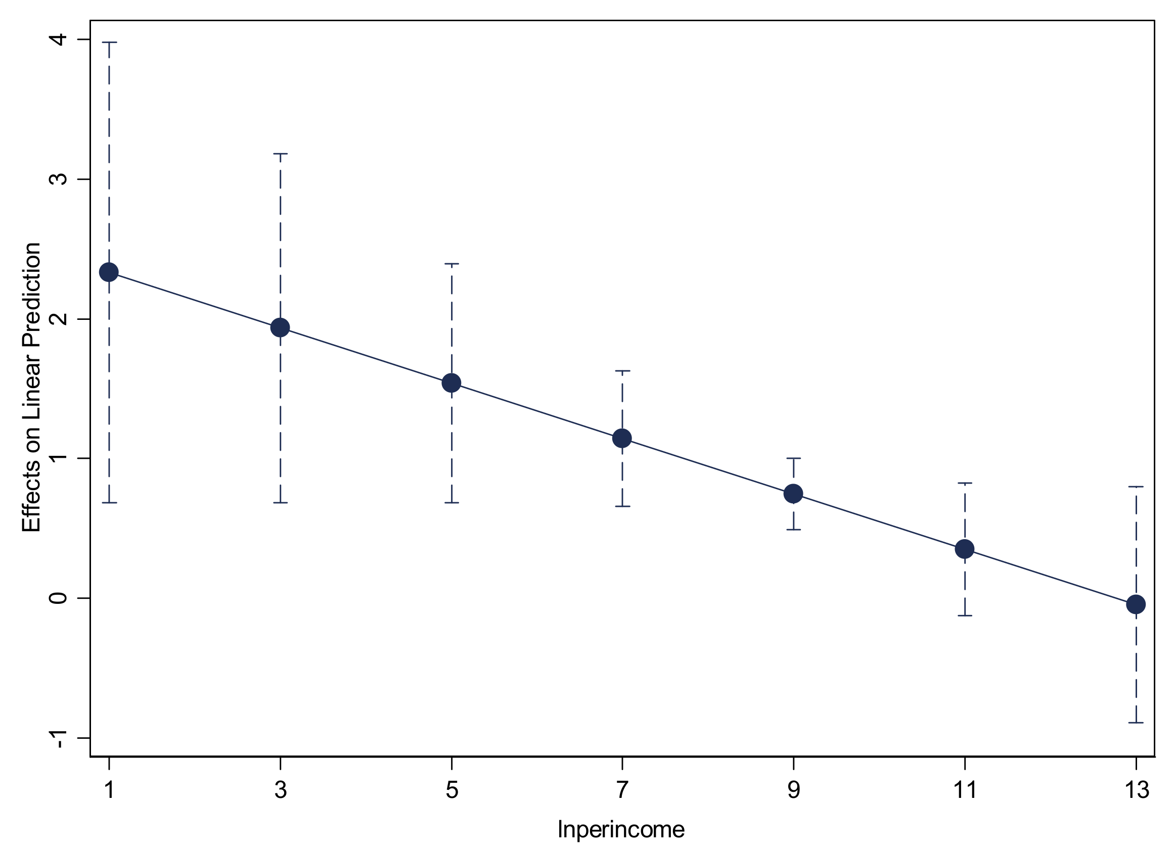 Sustainability 12 02715 g004 Sustainability 12 02715 g004