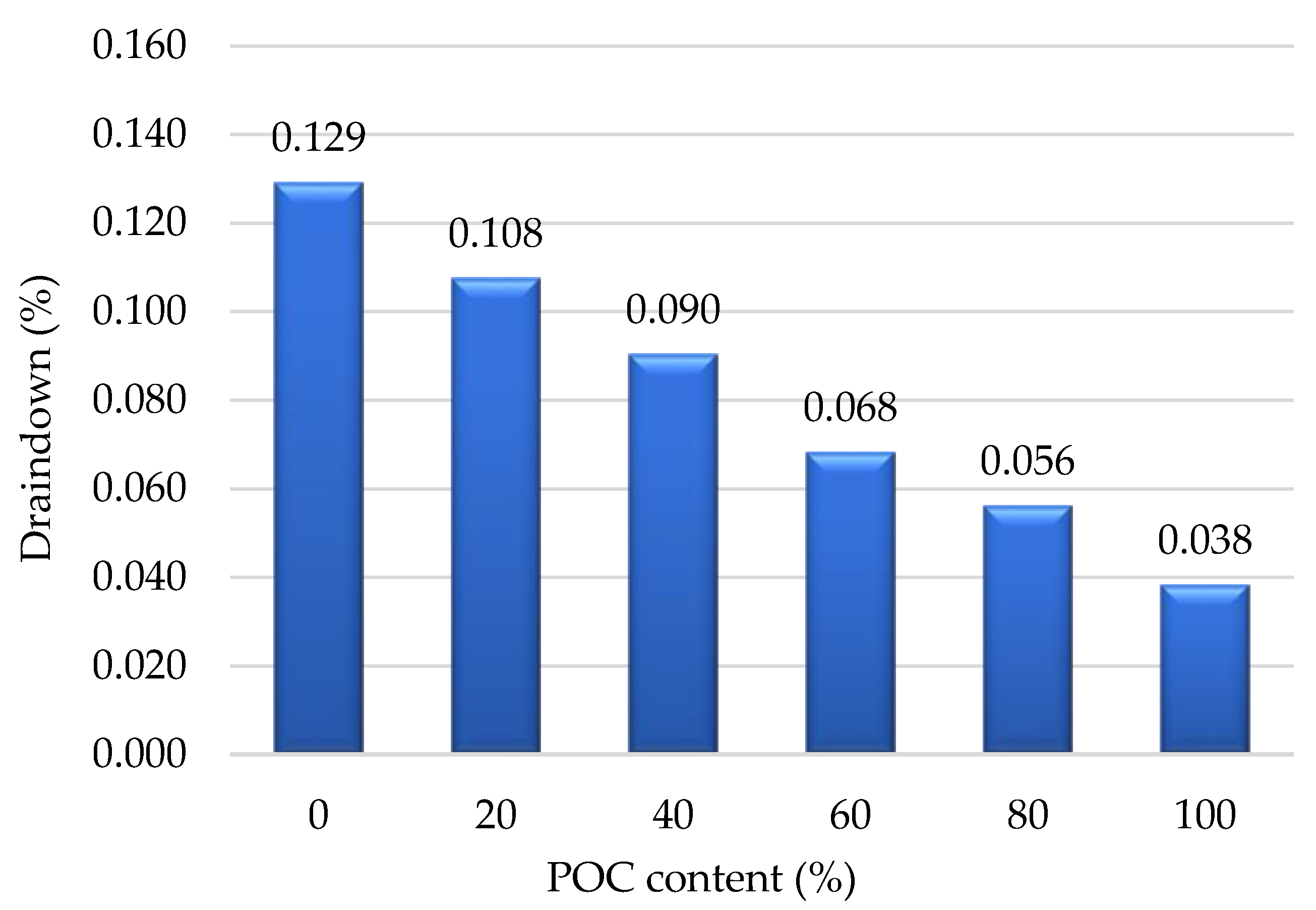 Sustainability 12 02716 g012
