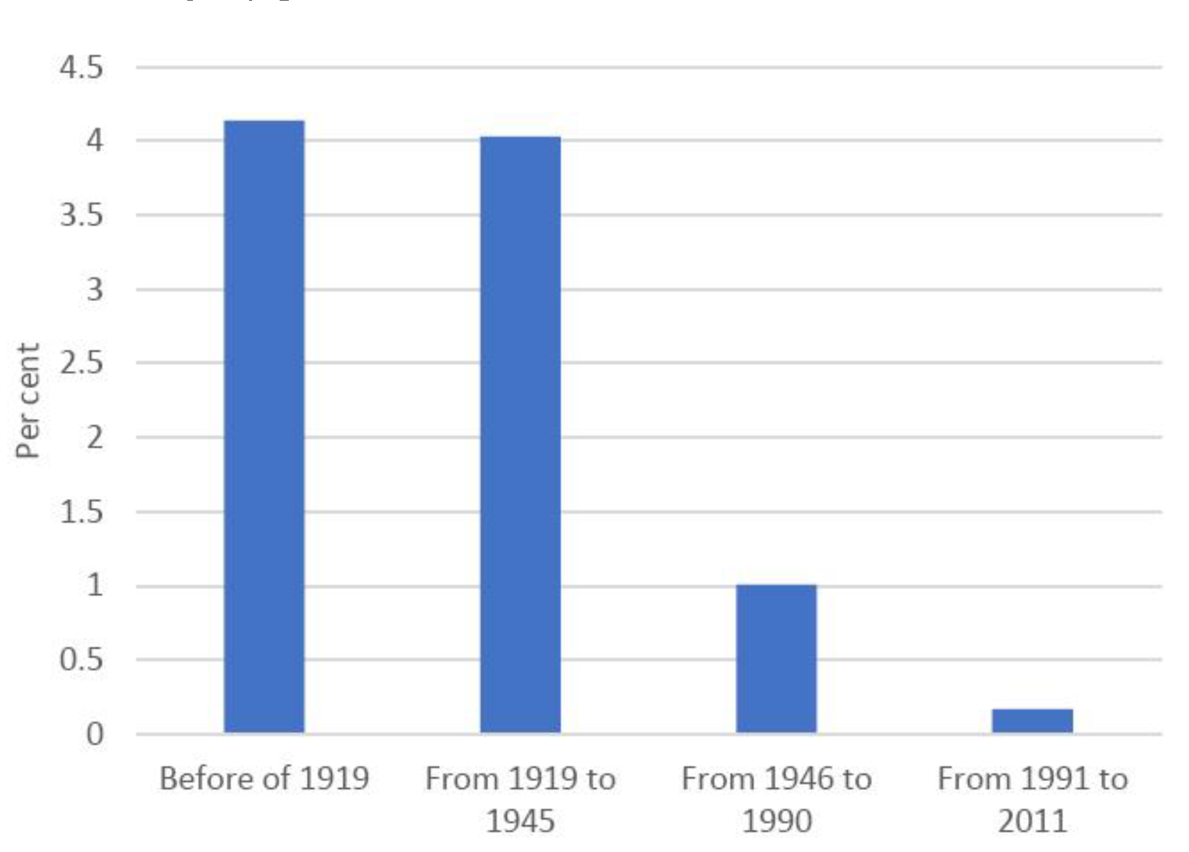 Sustainability 12 02721 g004