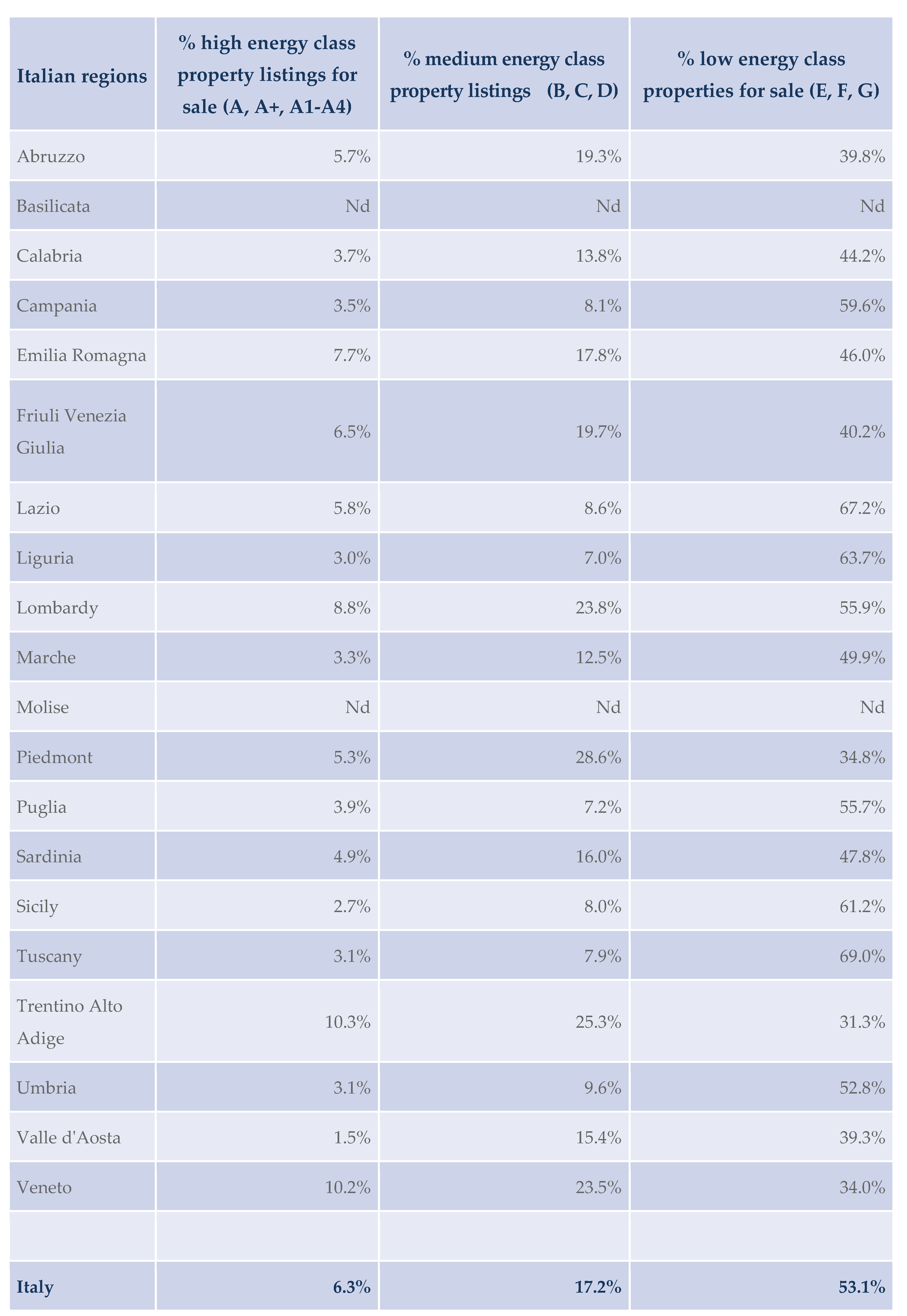 Sustainability 12 02721 g005
