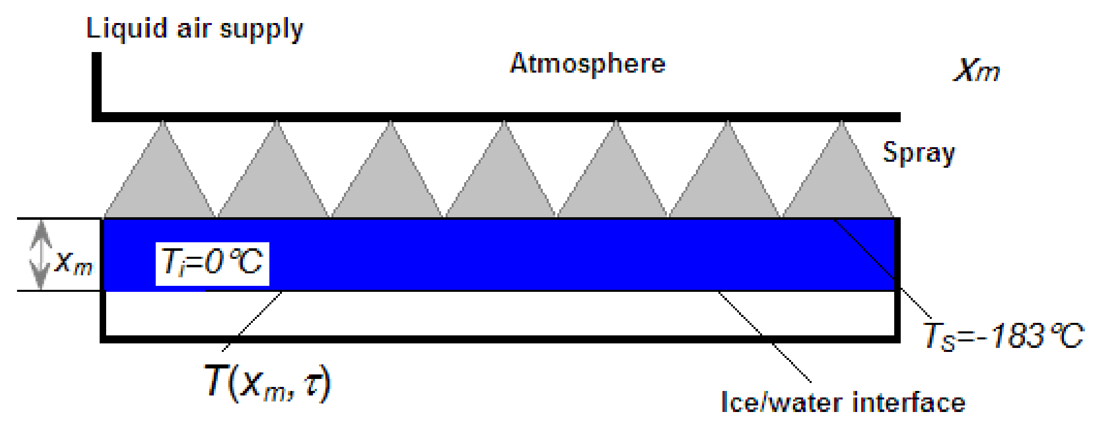 Sustainability 12 02733 g001 550