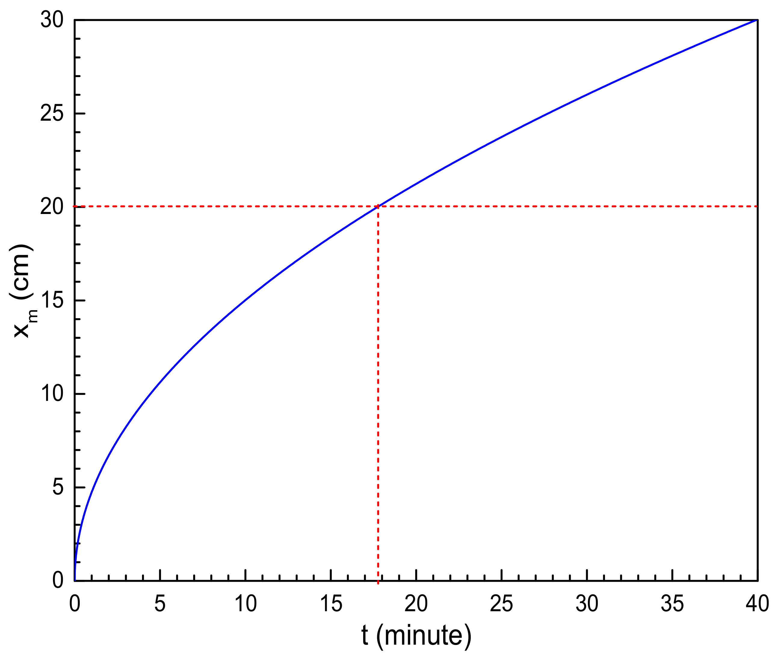 Sustainability 12 02733 g002 550