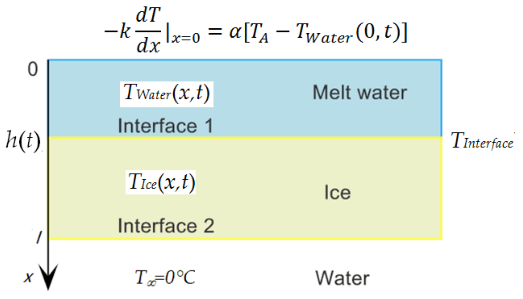 Sustainability 12 02733 g003 550