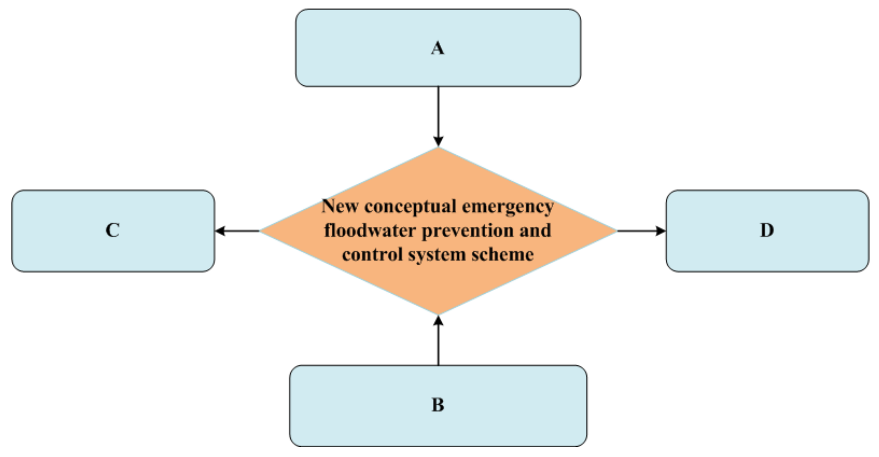 Sustainability 12 02733 g005 550