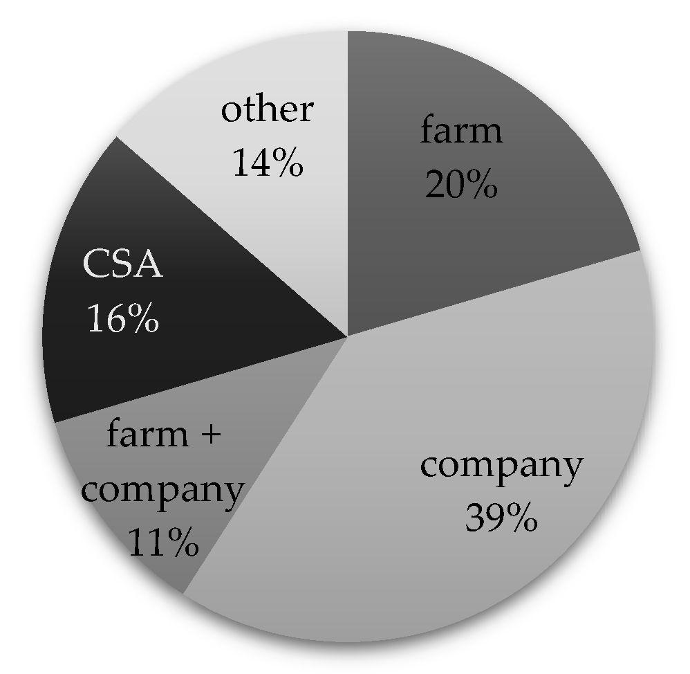 Sustainability 12 02734 g001
