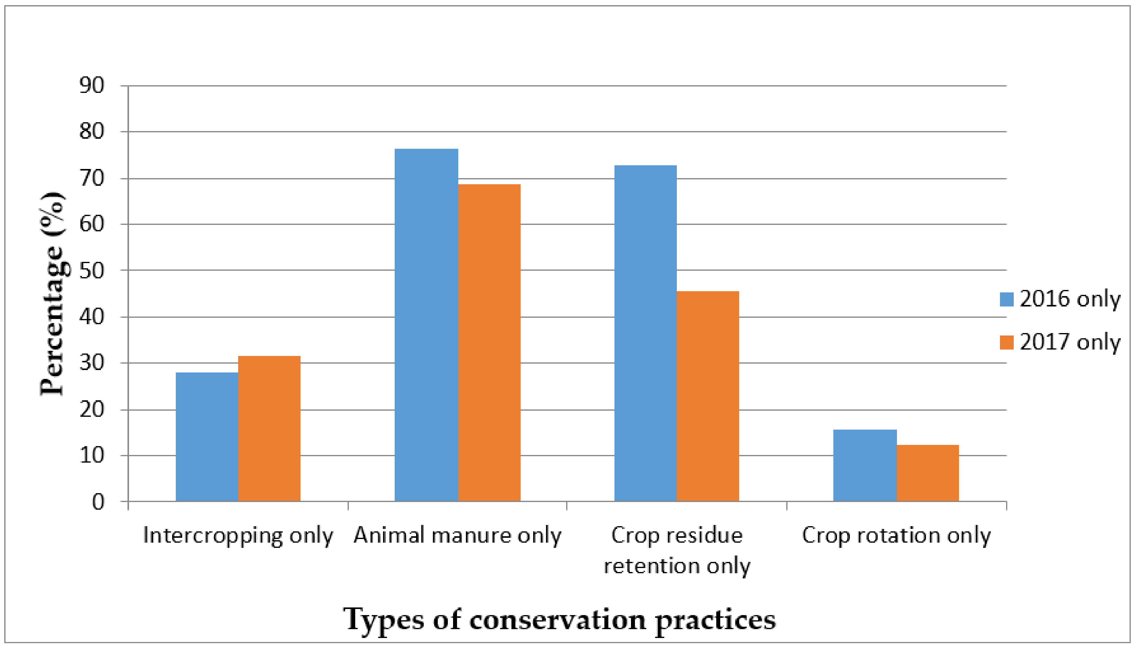 Sustainability 12 02736 g002