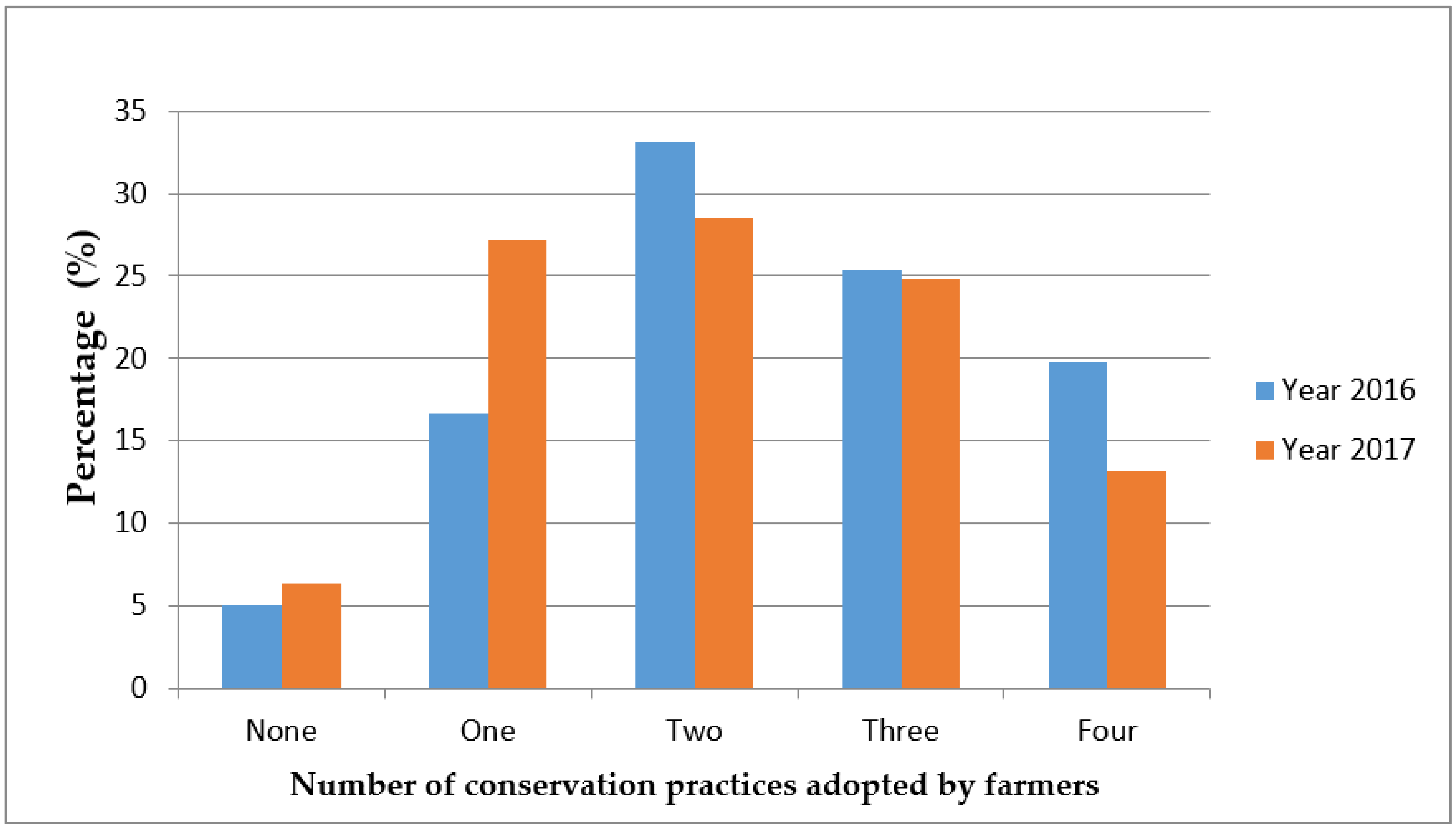 Sustainability 12 02736 g003