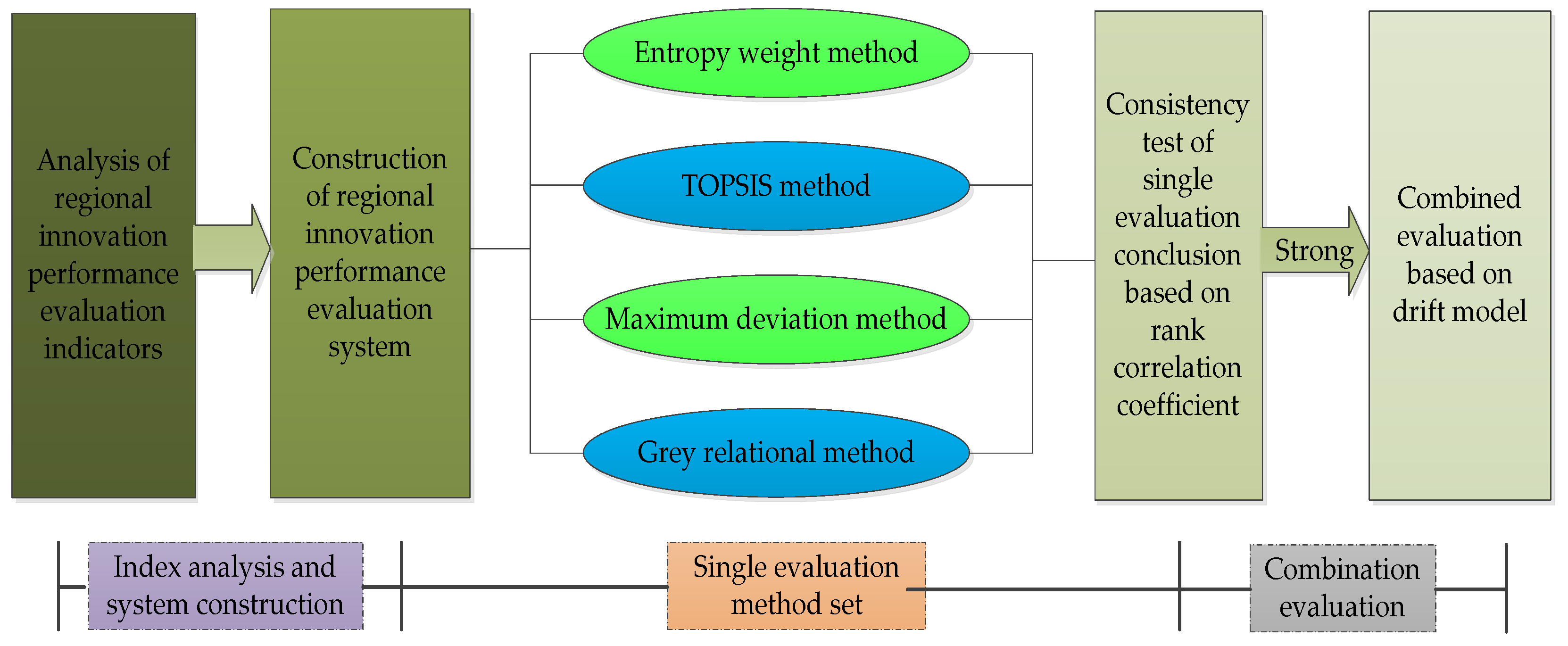 Sustainability 12 02739 g001