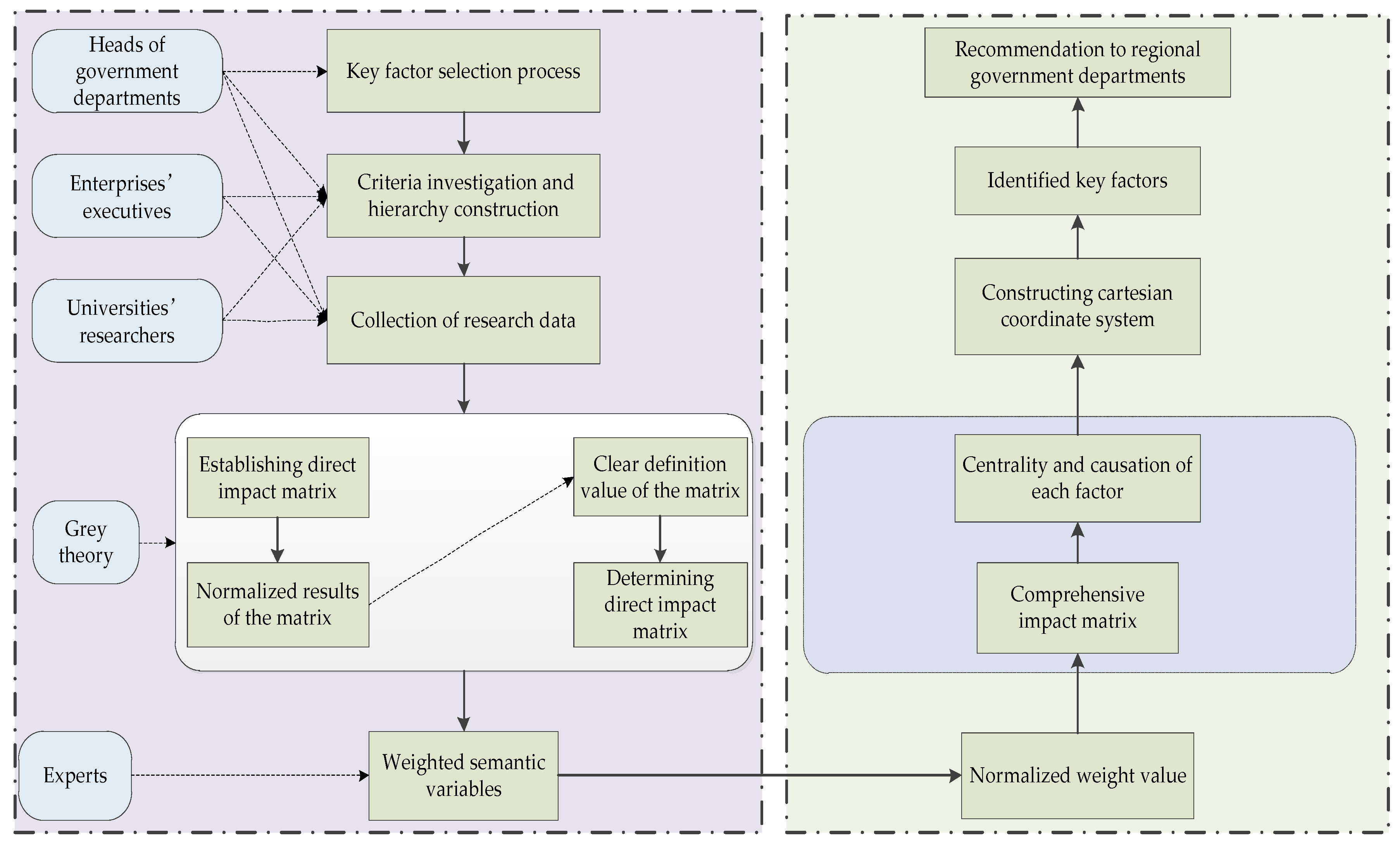 Sustainability 12 02739 g002