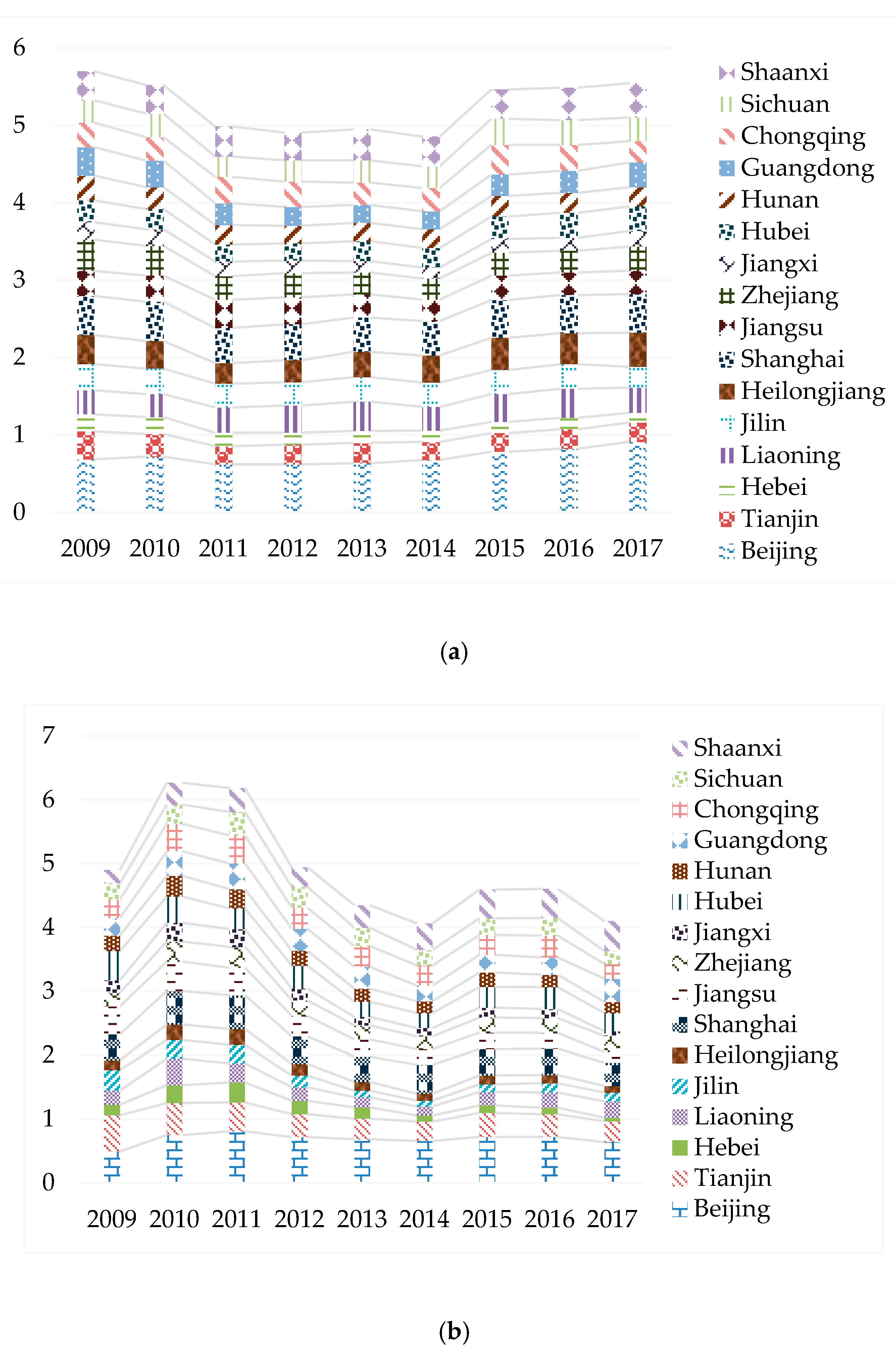 Sustainability 12 02739 g003a